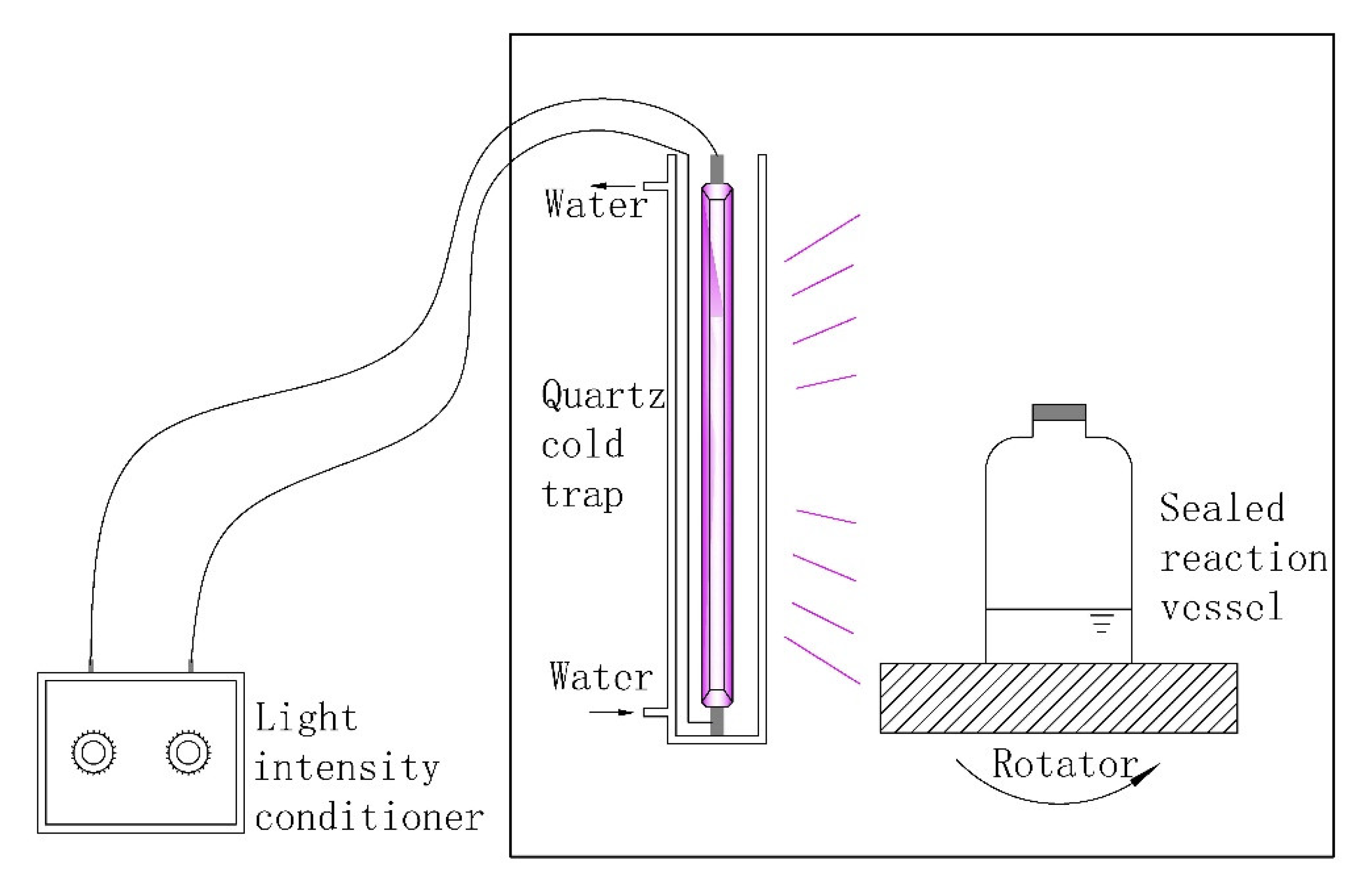 Processes 06 00233 g001