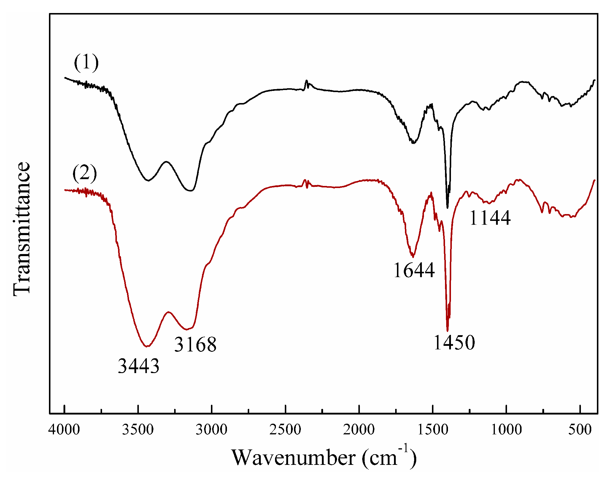 Processes 06 00233 g002