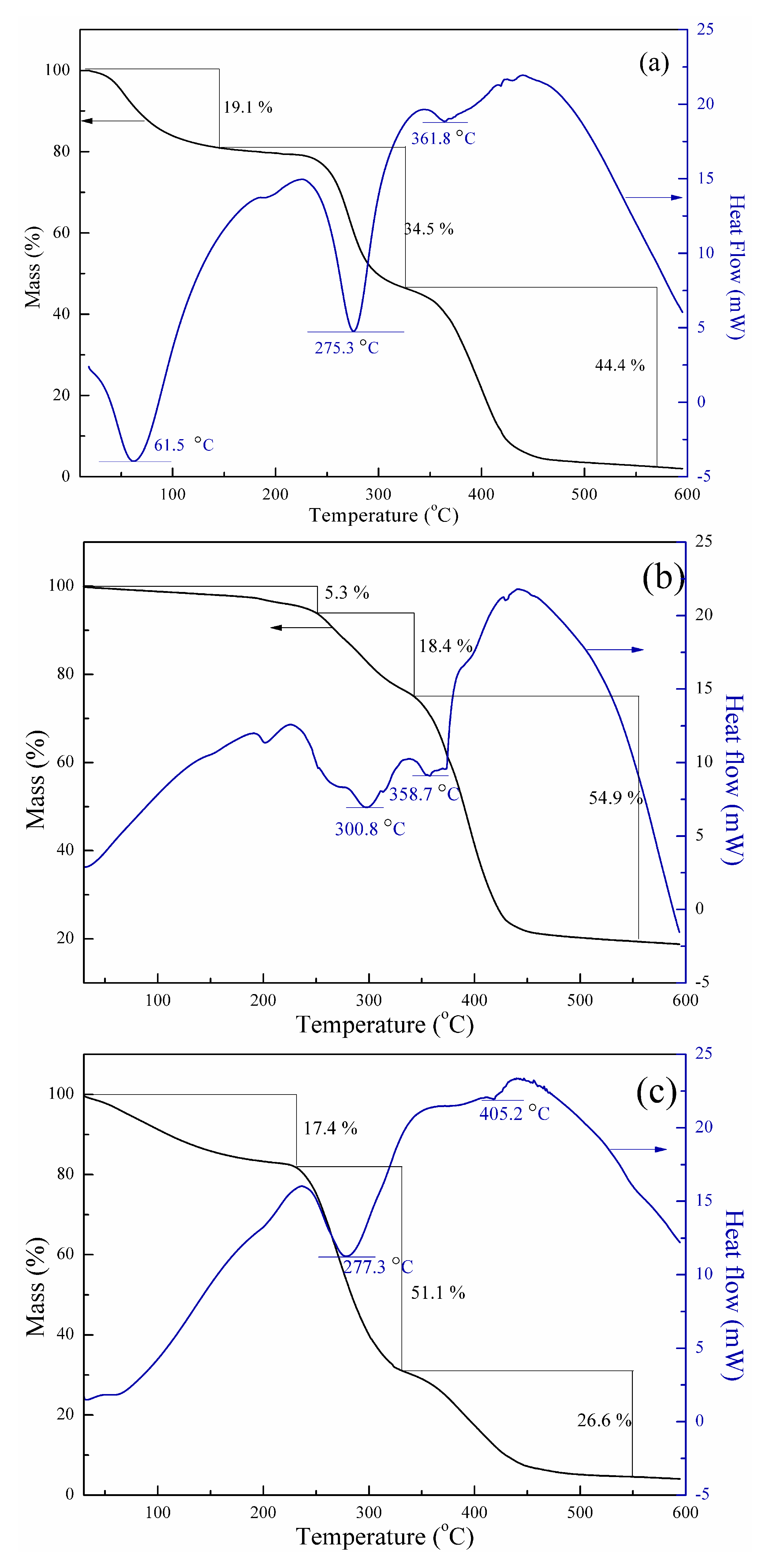 Processes 06 00233 g005