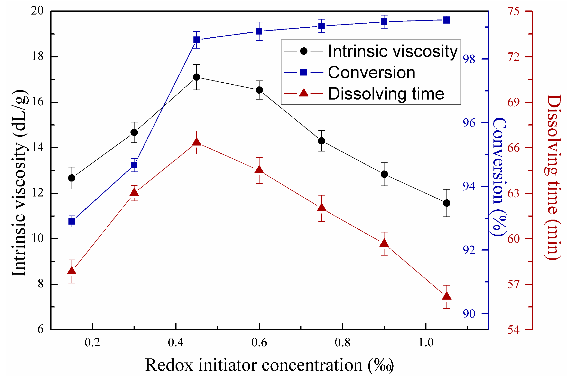 Processes 06 00233 g007