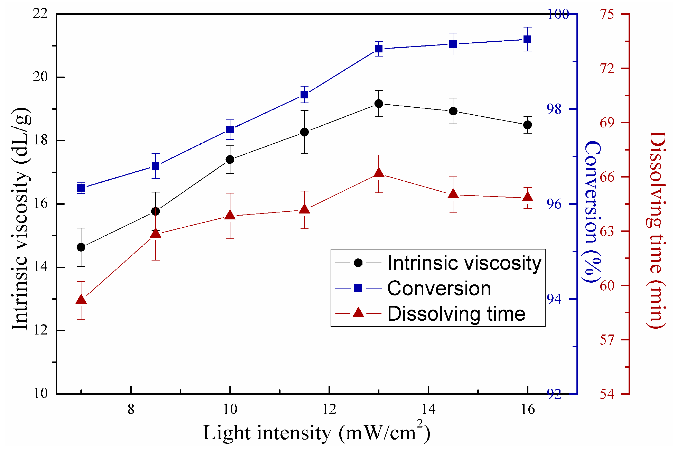 Processes 06 00233 g012