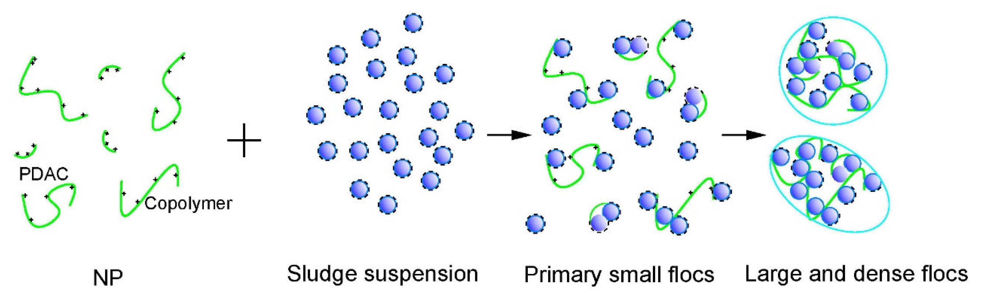 Processes 06 00233 g016
