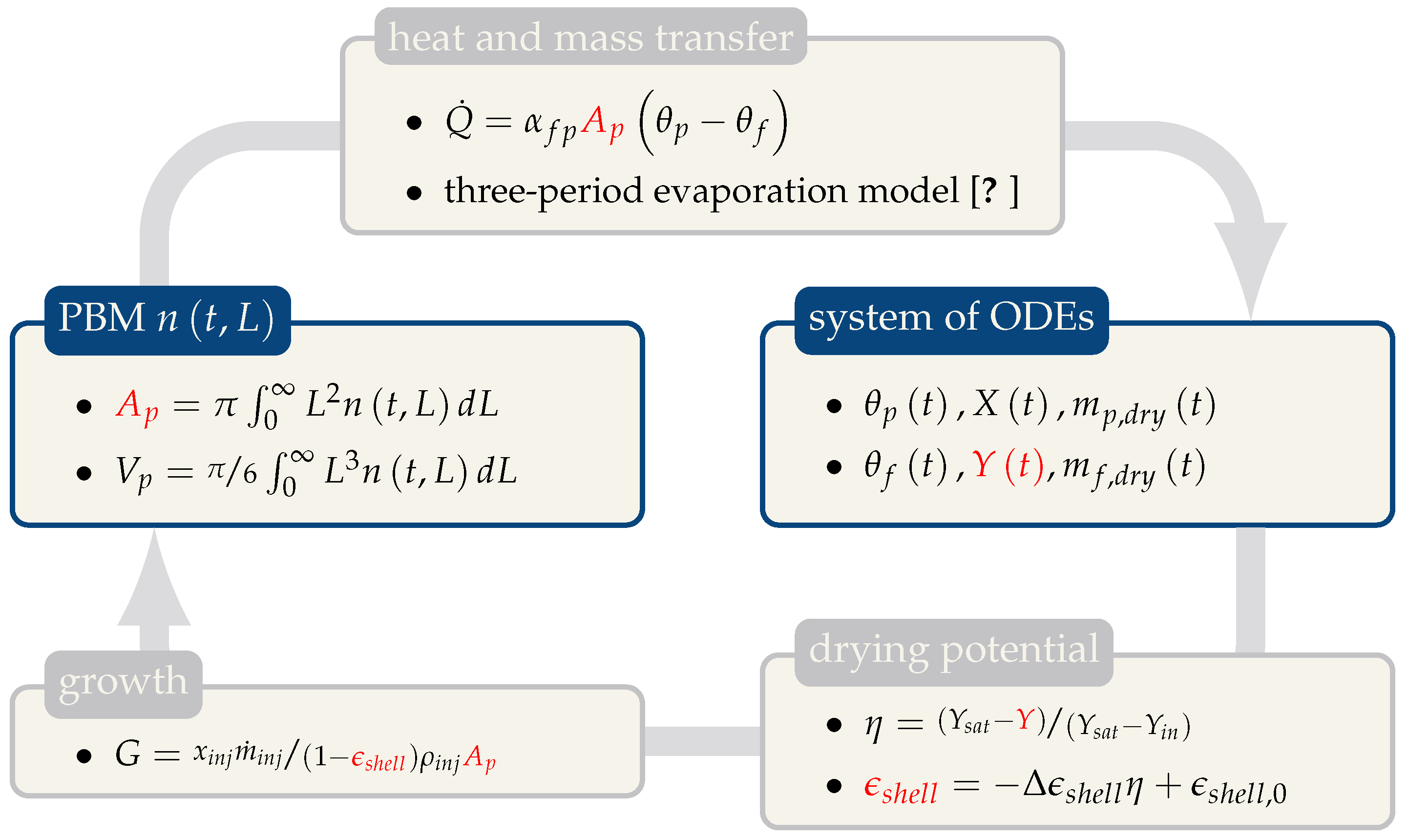Processes 06 00235 g005 Processes 06 00235 g005
