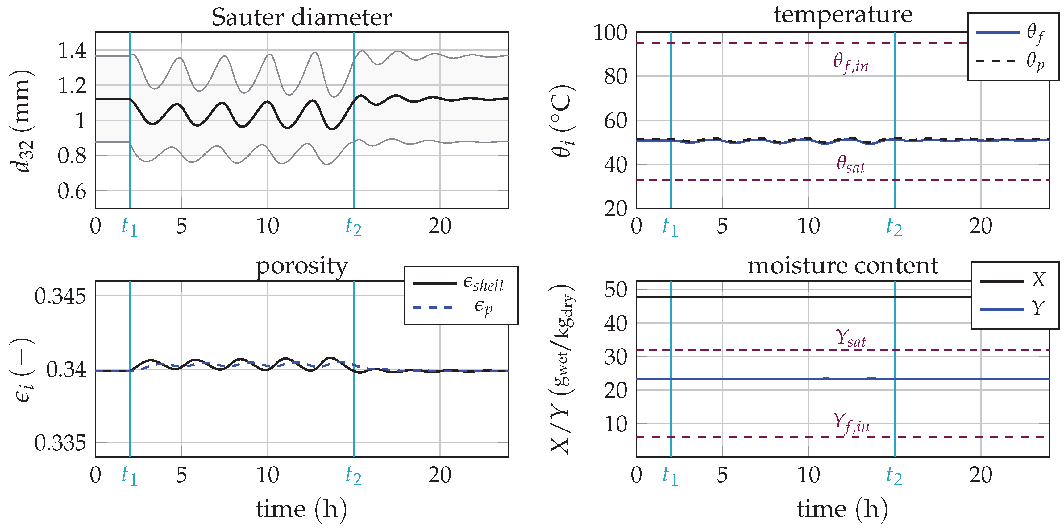 Processes 06 00235 g008 Processes 06 00235 g008