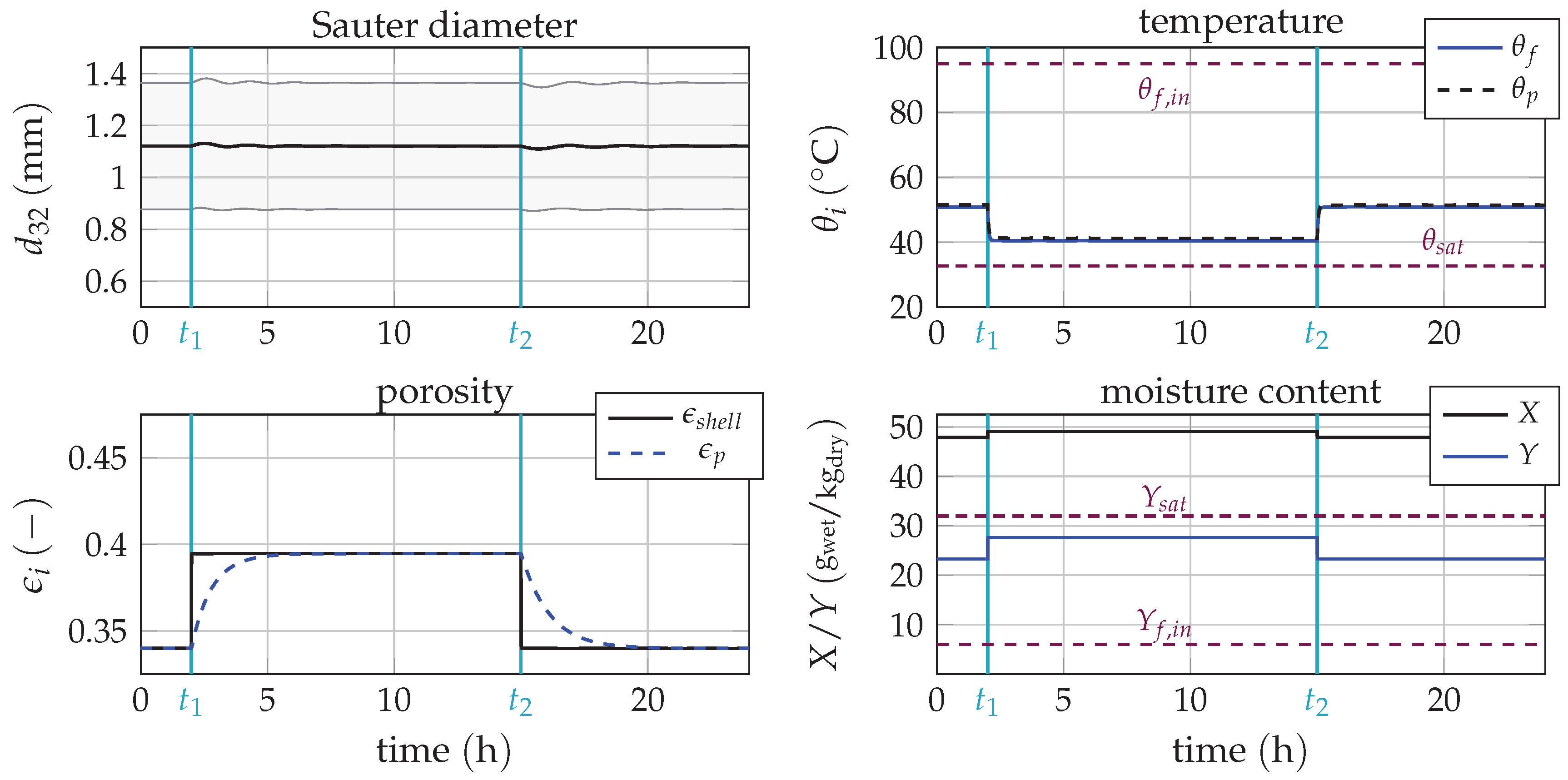Processes 06 00235 g009 Processes 06 00235 g009