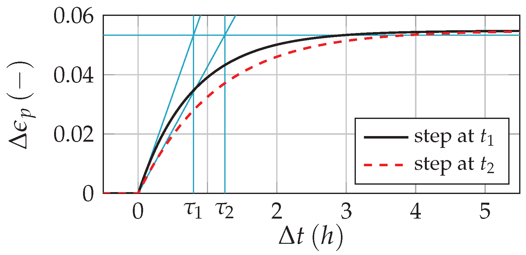 Processes 06 00235 g010 Processes 06 00235 g010