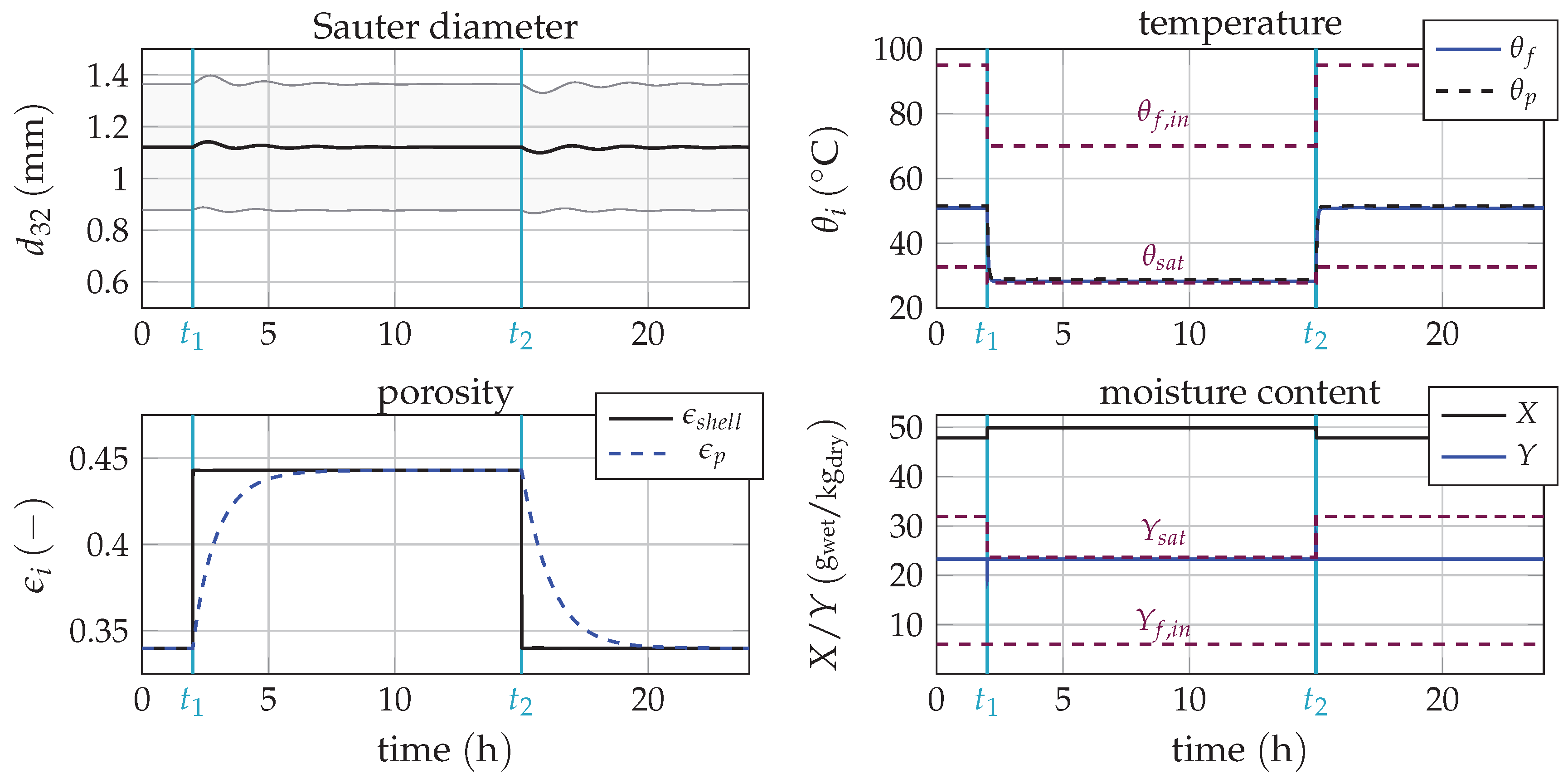 Processes 06 00235 g011 Processes 06 00235 g011