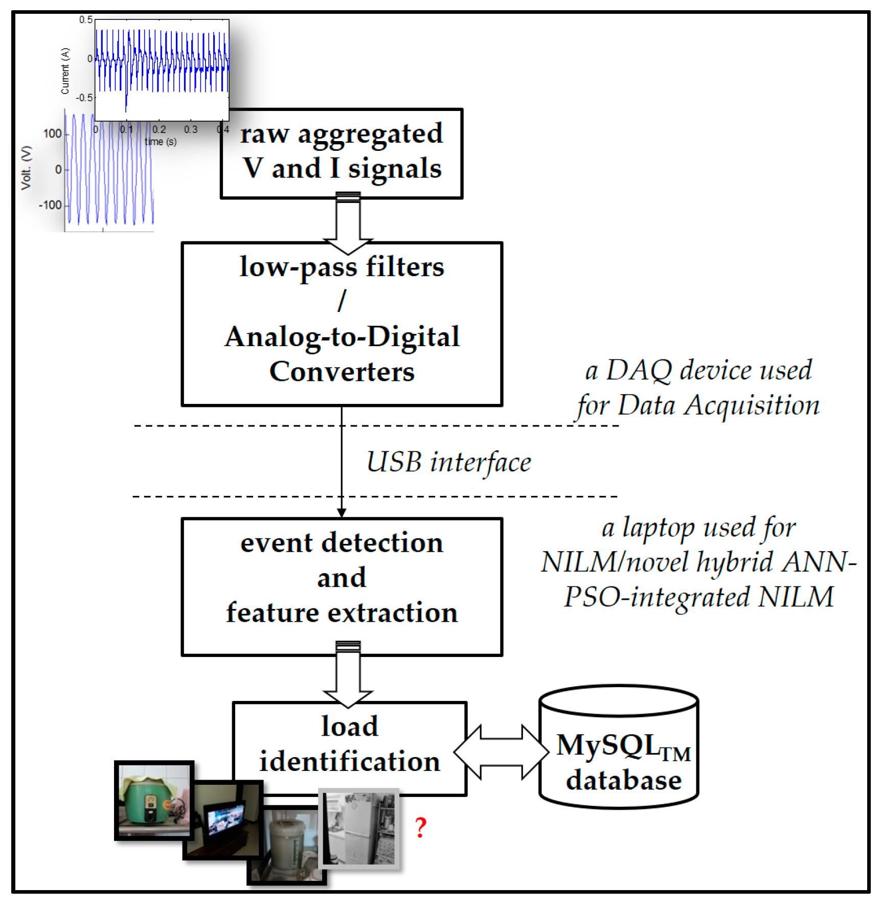 Processes 06 00236 g003