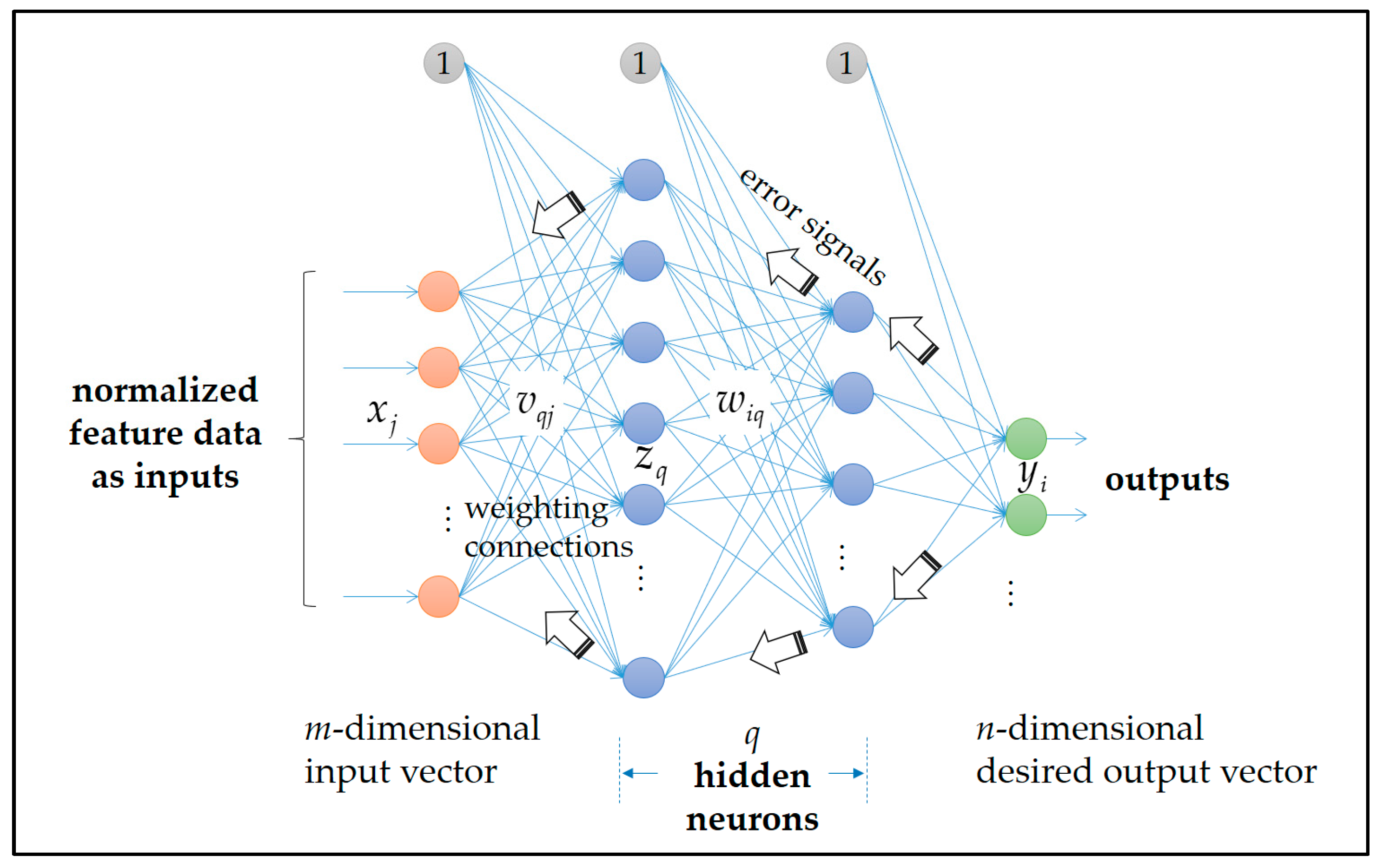 Processes 06 00236 g005