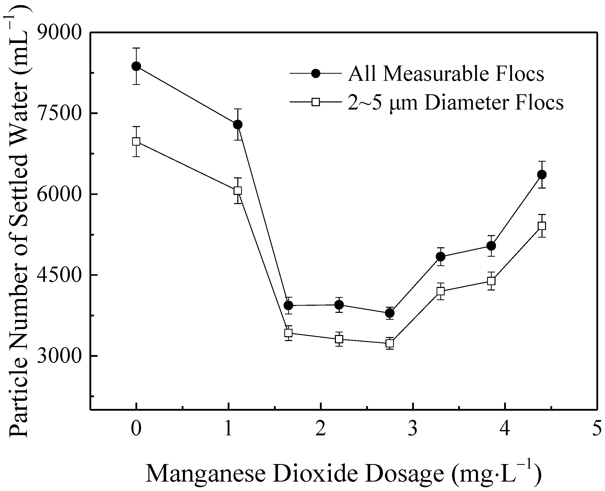 Processes 06 00237 g002 Processes 06 00237 g002