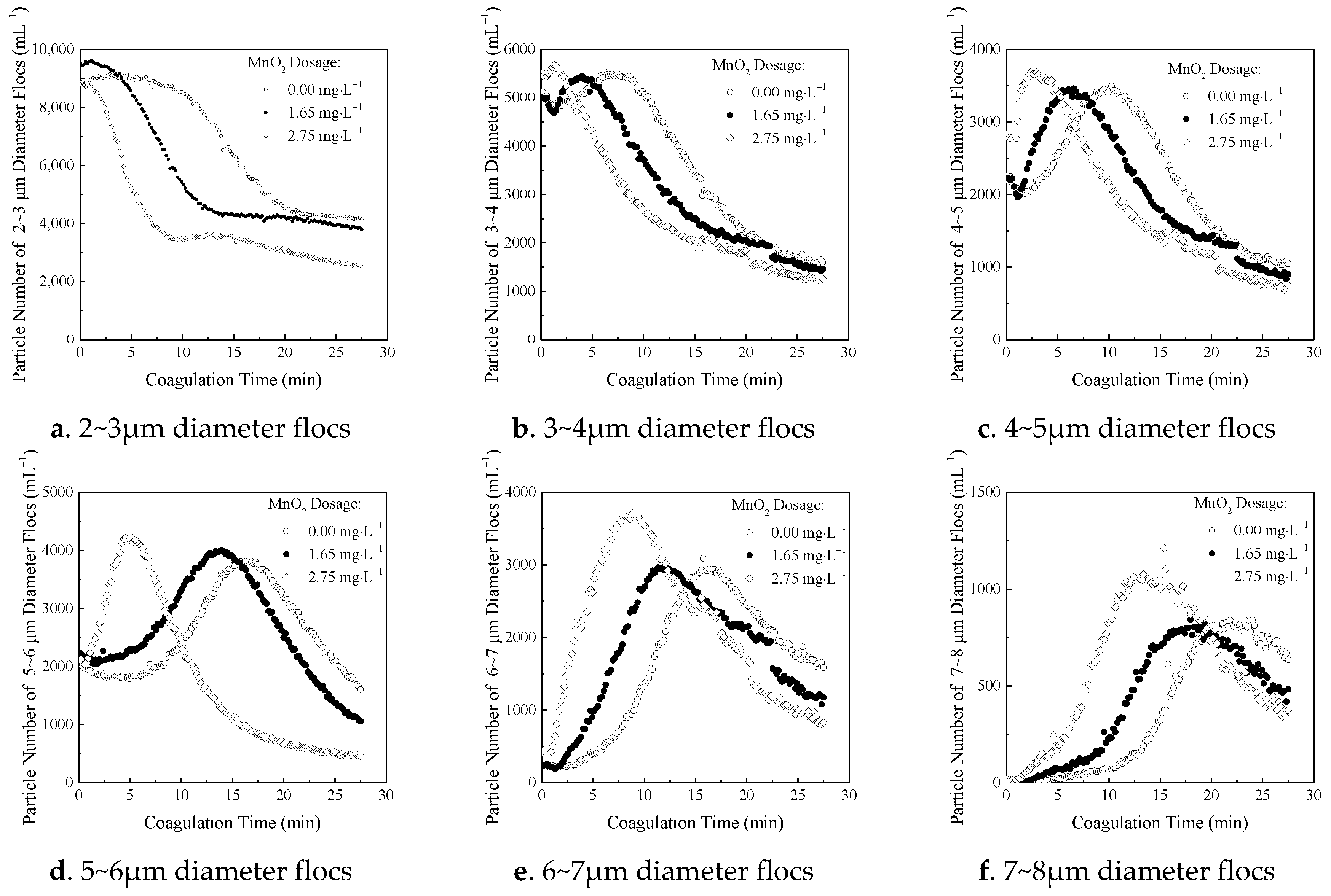 Processes 06 00237 g003a Processes 06 00237 g003a