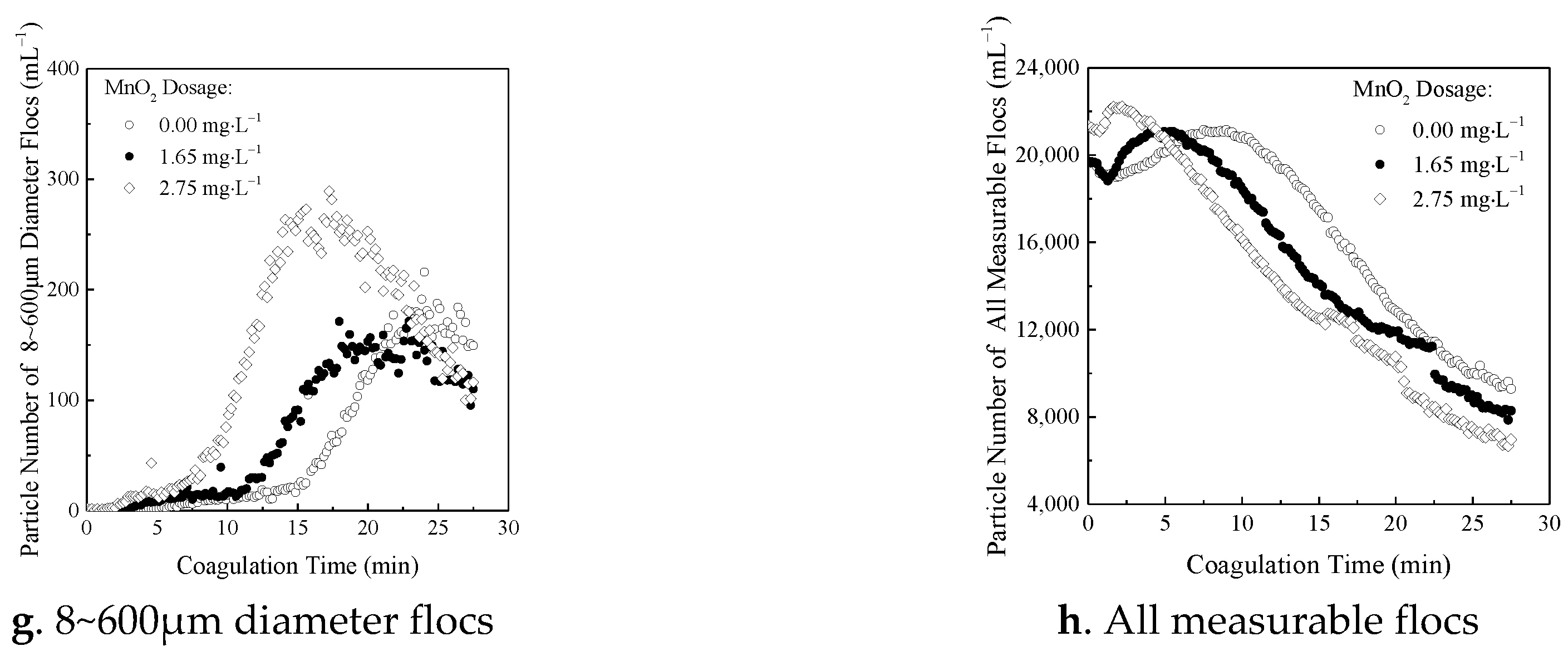 Processes 06 00237 g003b Processes 06 00237 g003b