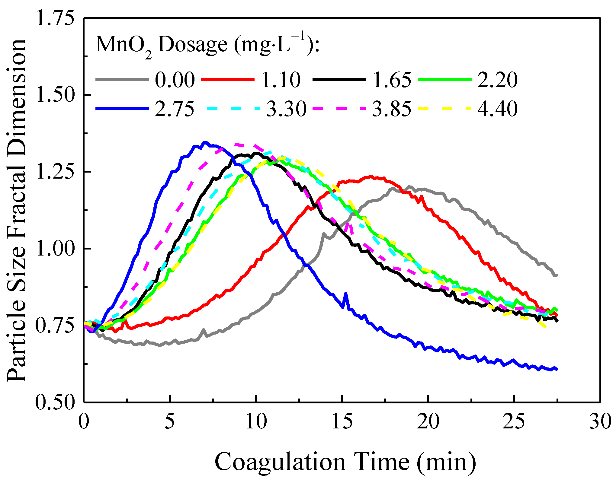 Processes 06 00237 g004 Processes 06 00237 g004