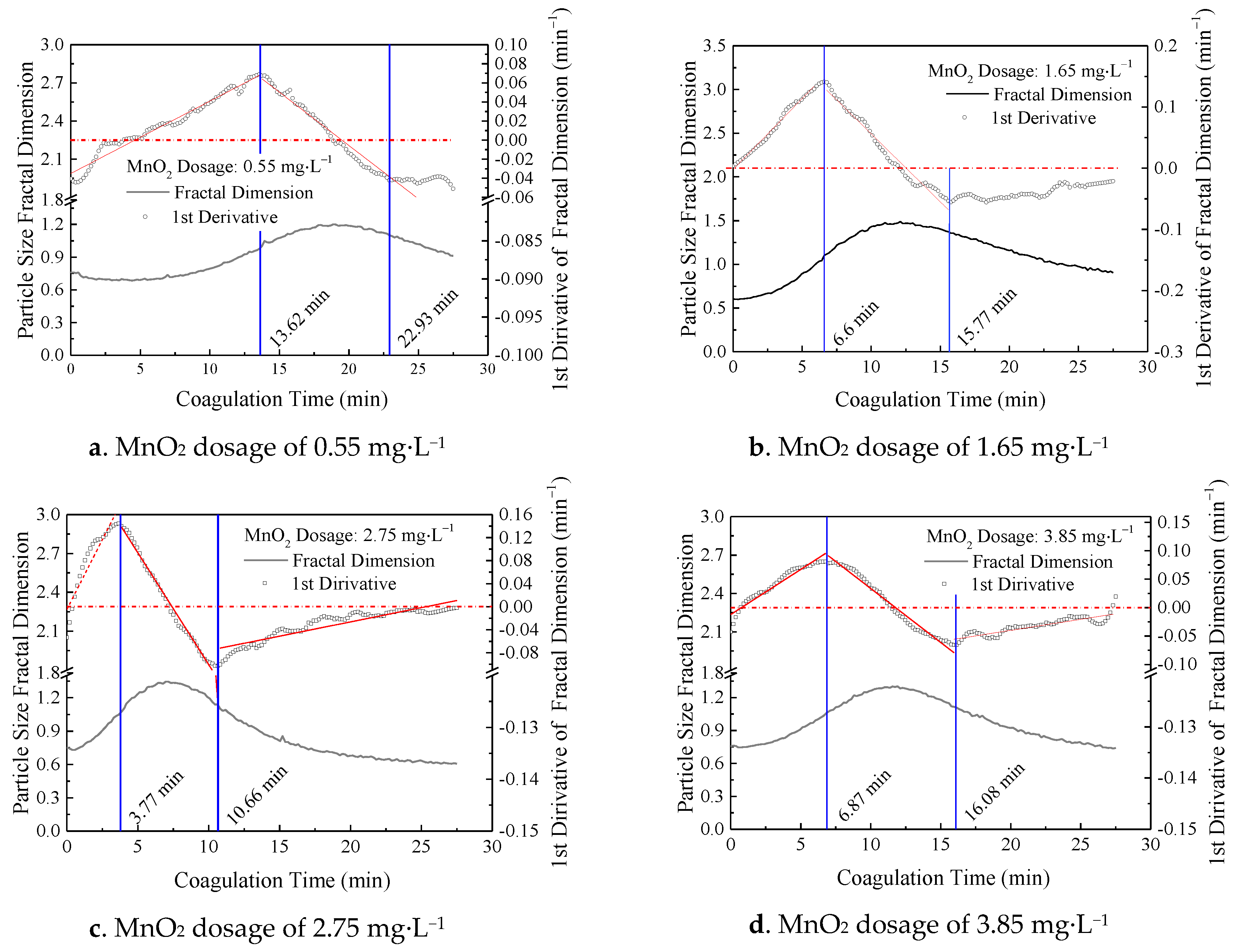 Processes 06 00237 g005 Processes 06 00237 g005