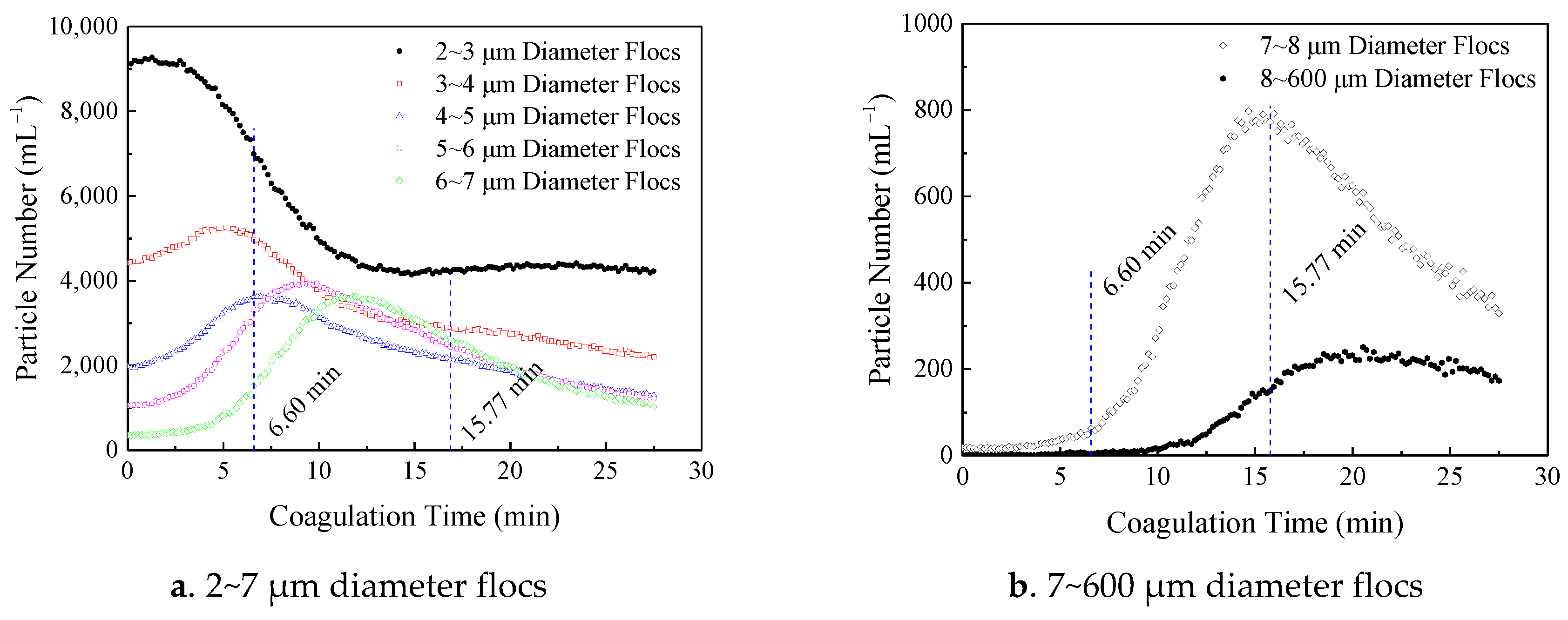 Processes 06 00237 g006 Processes 06 00237 g006