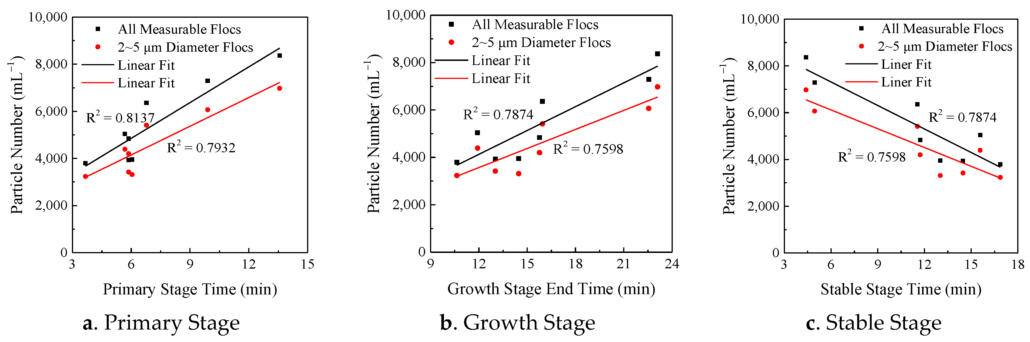 Processes 06 00237 g008 Processes 06 00237 g008