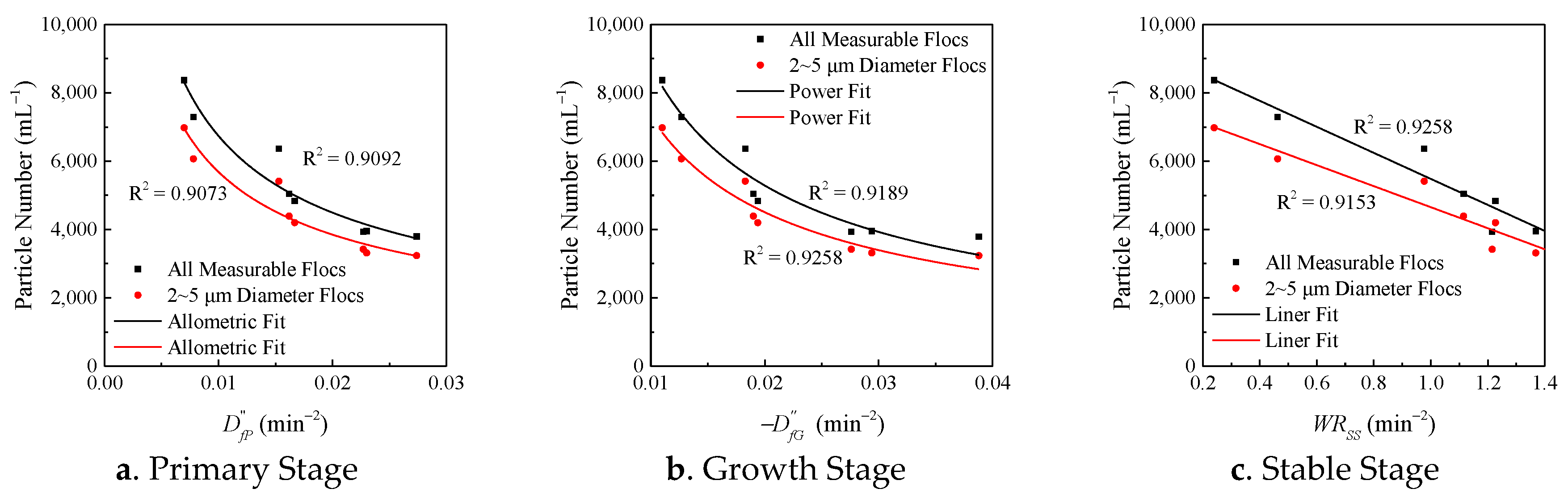 Processes 06 00237 g009 Processes 06 00237 g009