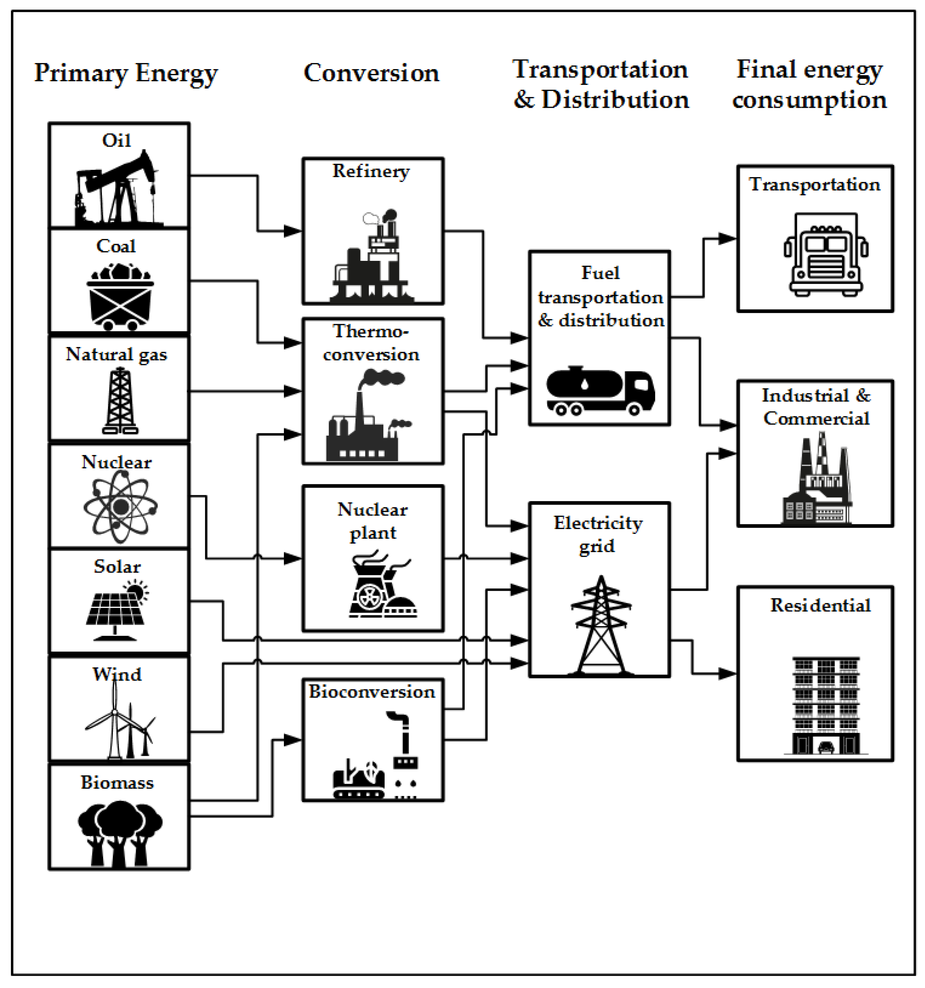 Greenhouse Gas Inventories: Fact Sheets: Tools & Resources: Environmental  Resilience Institute: Indiana University