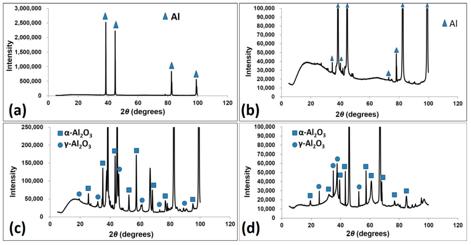 Processes 06 00240 g004 Processes 06 00240 g004