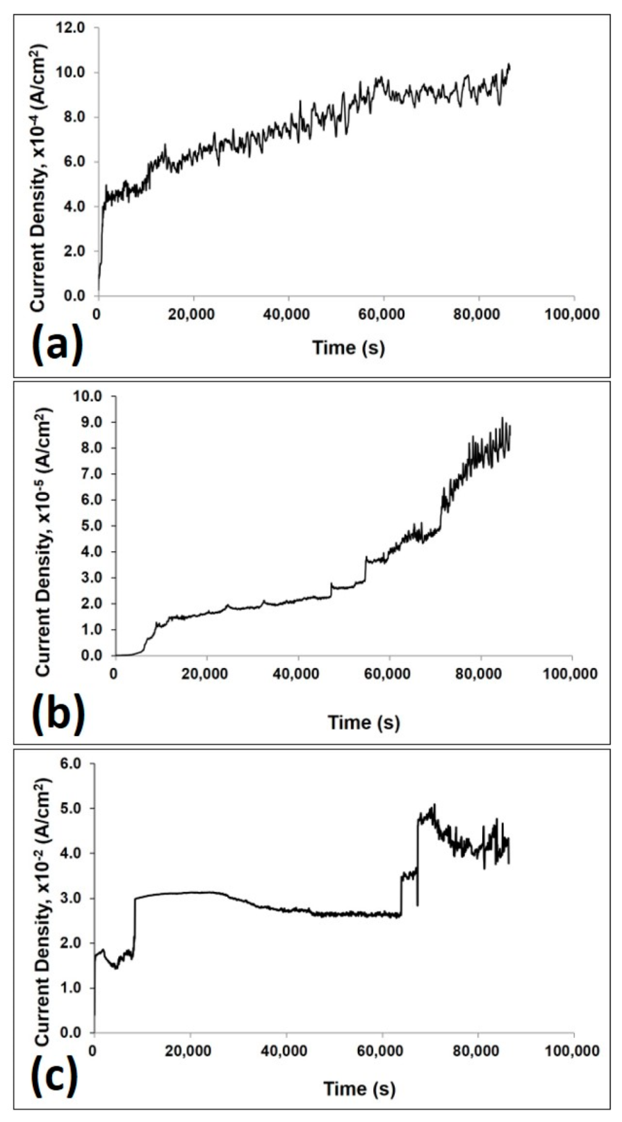 Processes 06 00240 g005 Processes 06 00240 g005
