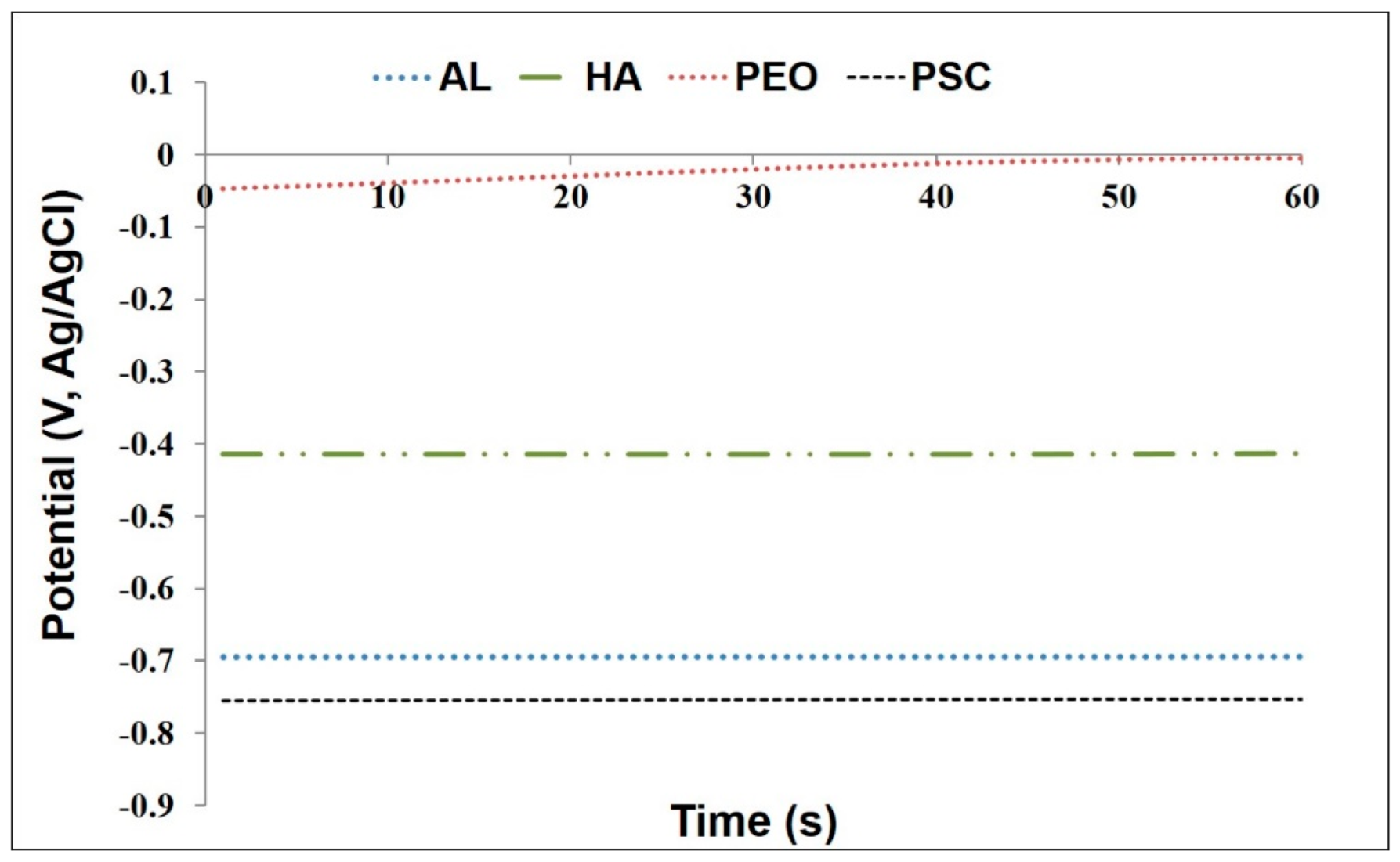 Processes 06 00240 g006 Processes 06 00240 g006