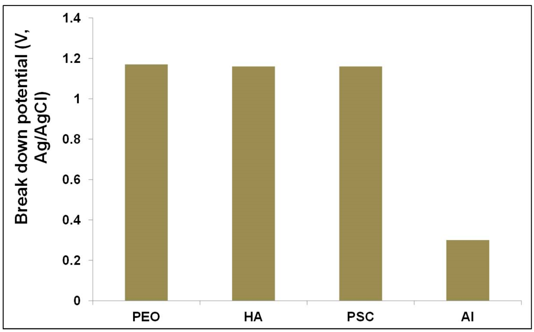 Processes 06 00240 g009 Processes 06 00240 g009