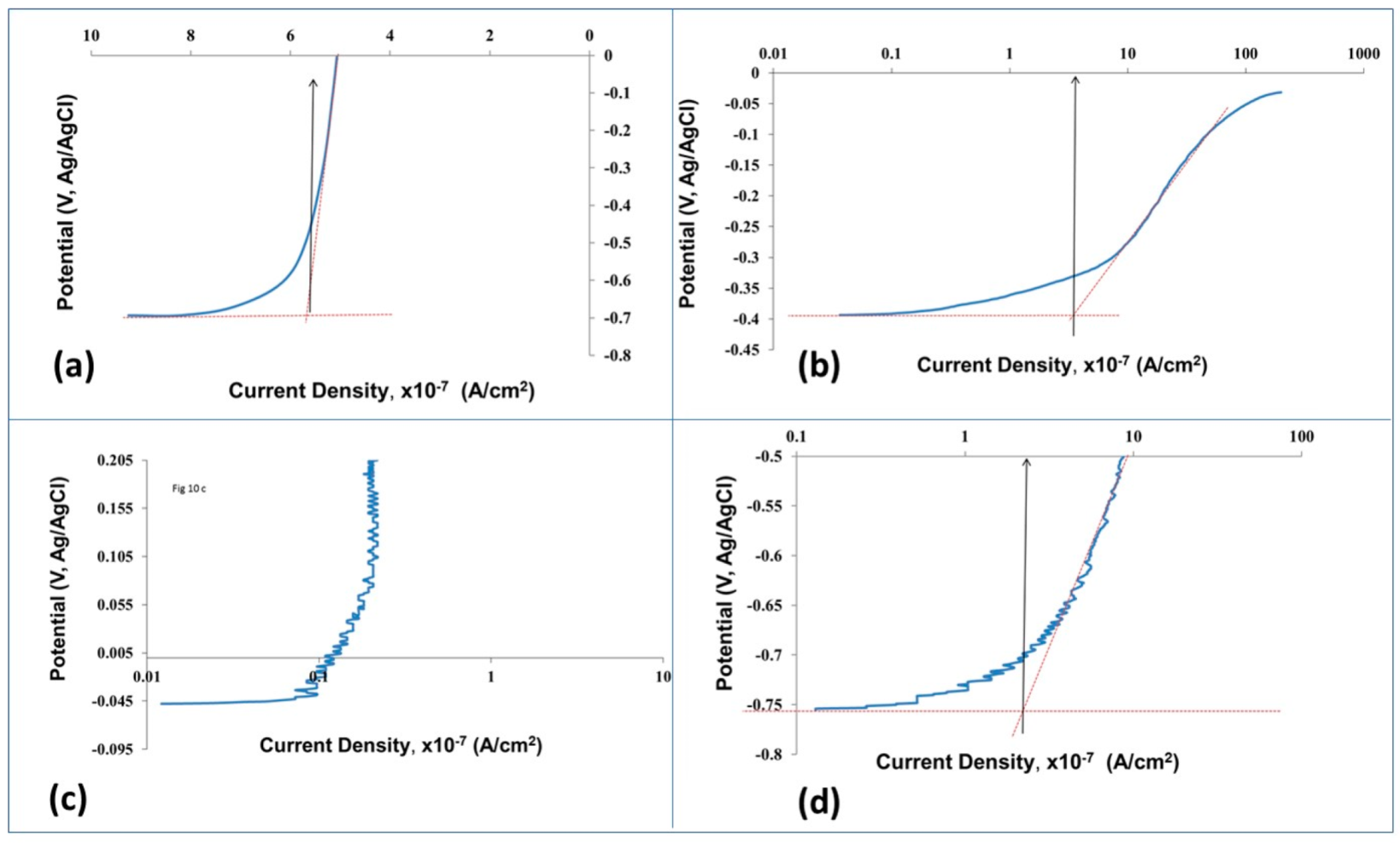Processes 06 00240 g010 Processes 06 00240 g010