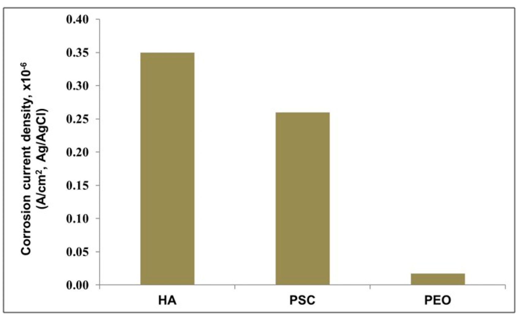 Processes 06 00240 g011 Processes 06 00240 g011