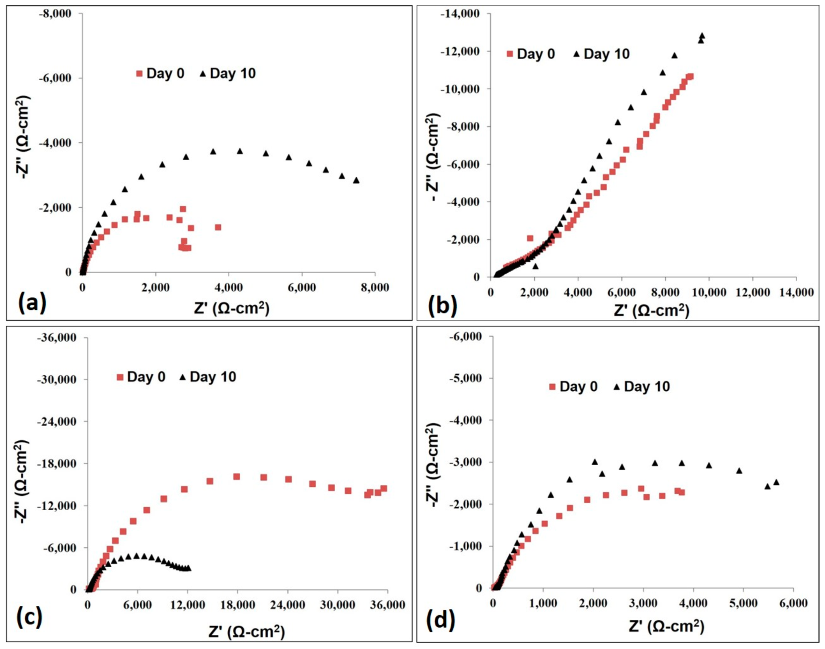 Processes 06 00240 g013 Processes 06 00240 g013