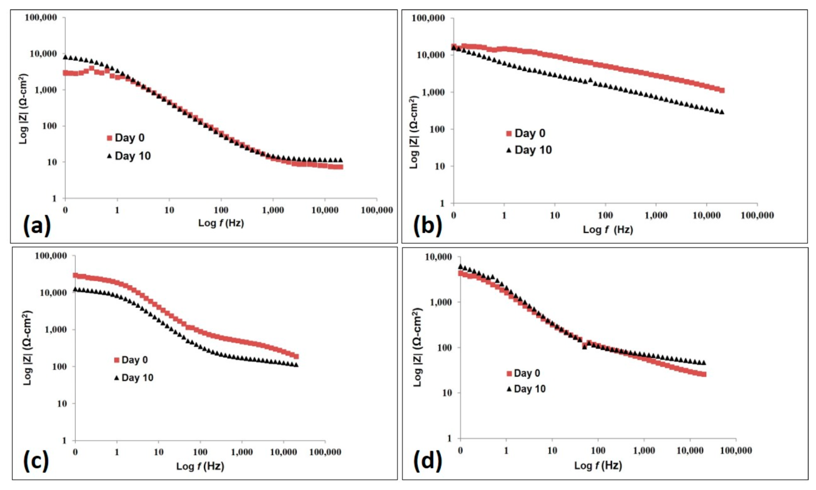 Processes 06 00240 g014 Processes 06 00240 g014