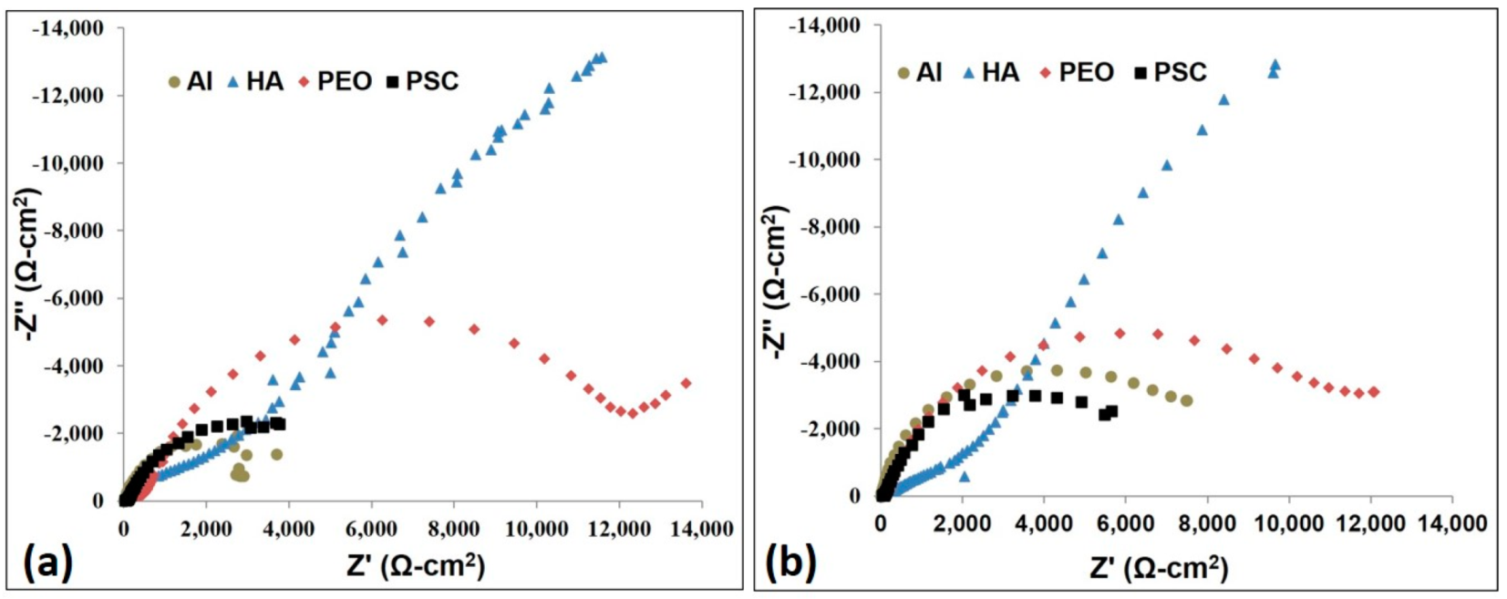 Processes 06 00240 g019 Processes 06 00240 g019