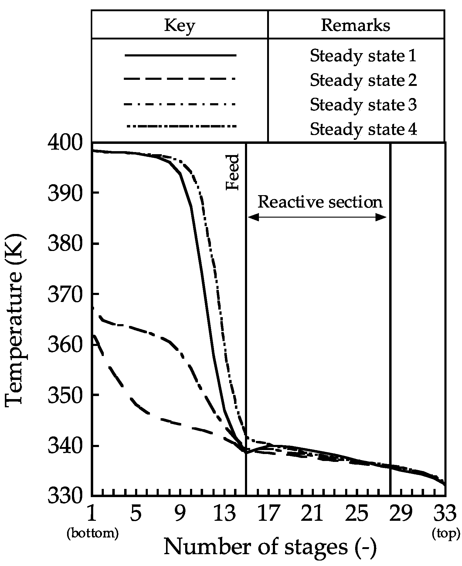 Processes 06 00241 g002 550