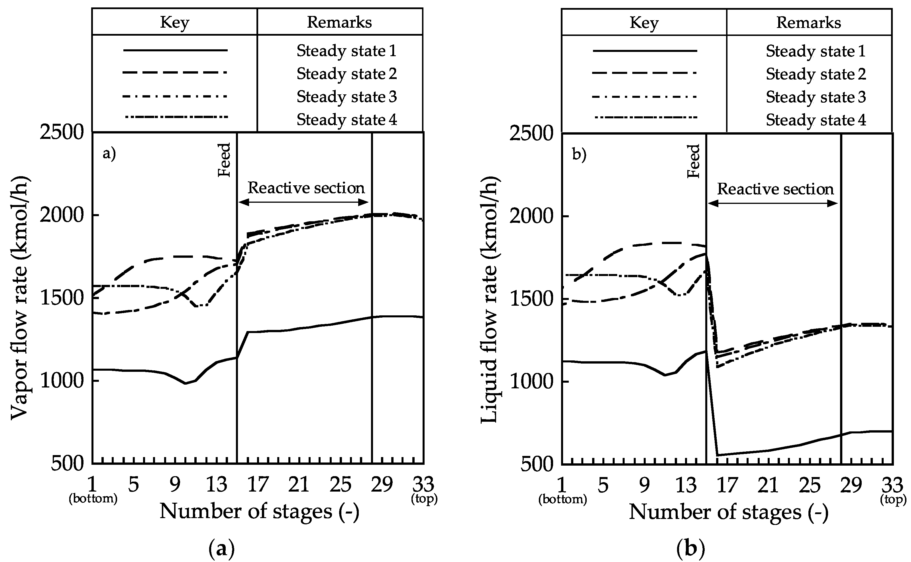 Processes 06 00241 g003 550