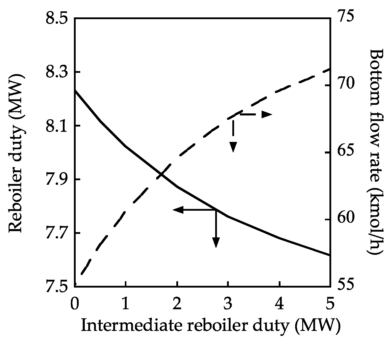 Processes 06 00241 g008 550