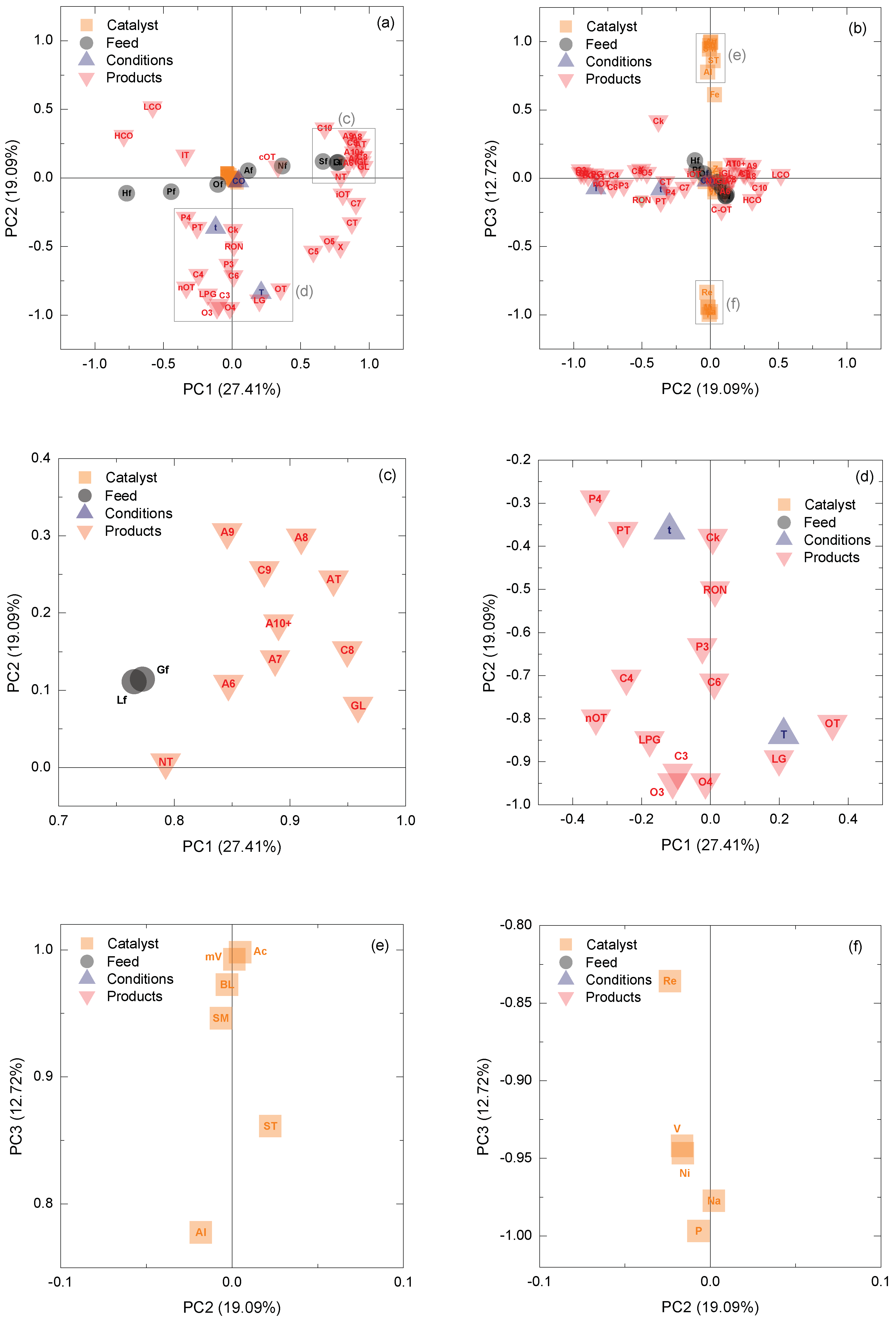 Processes 06 00243 g004