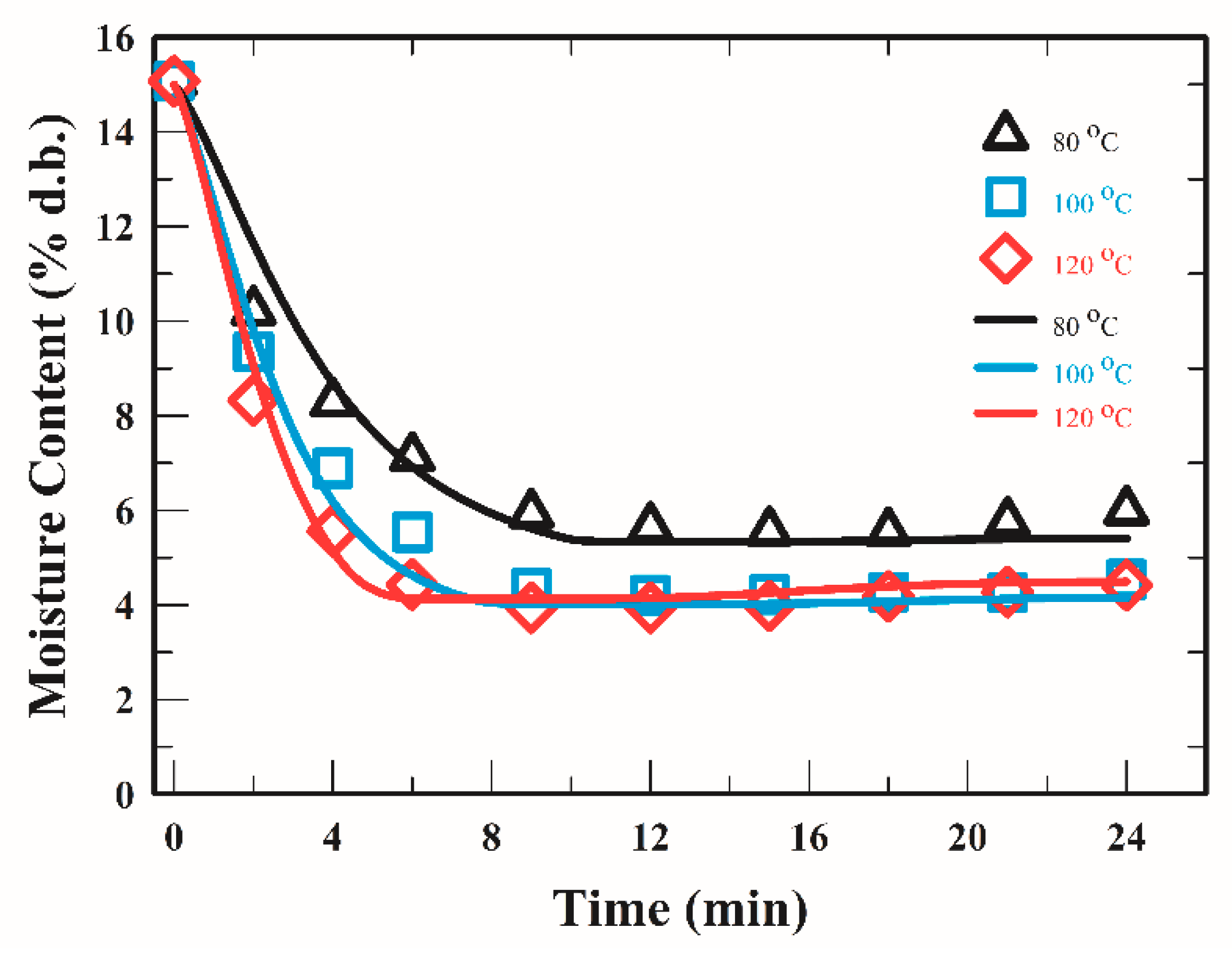 Processes 06 00245 g003 550