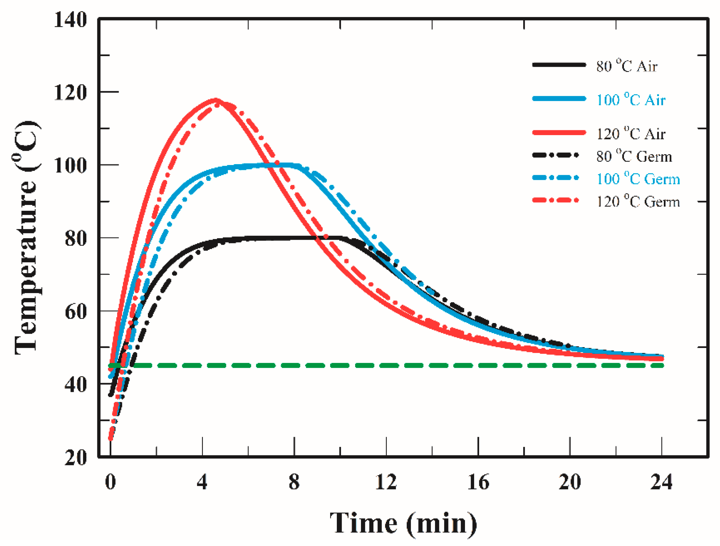 Processes 06 00245 g006 550
