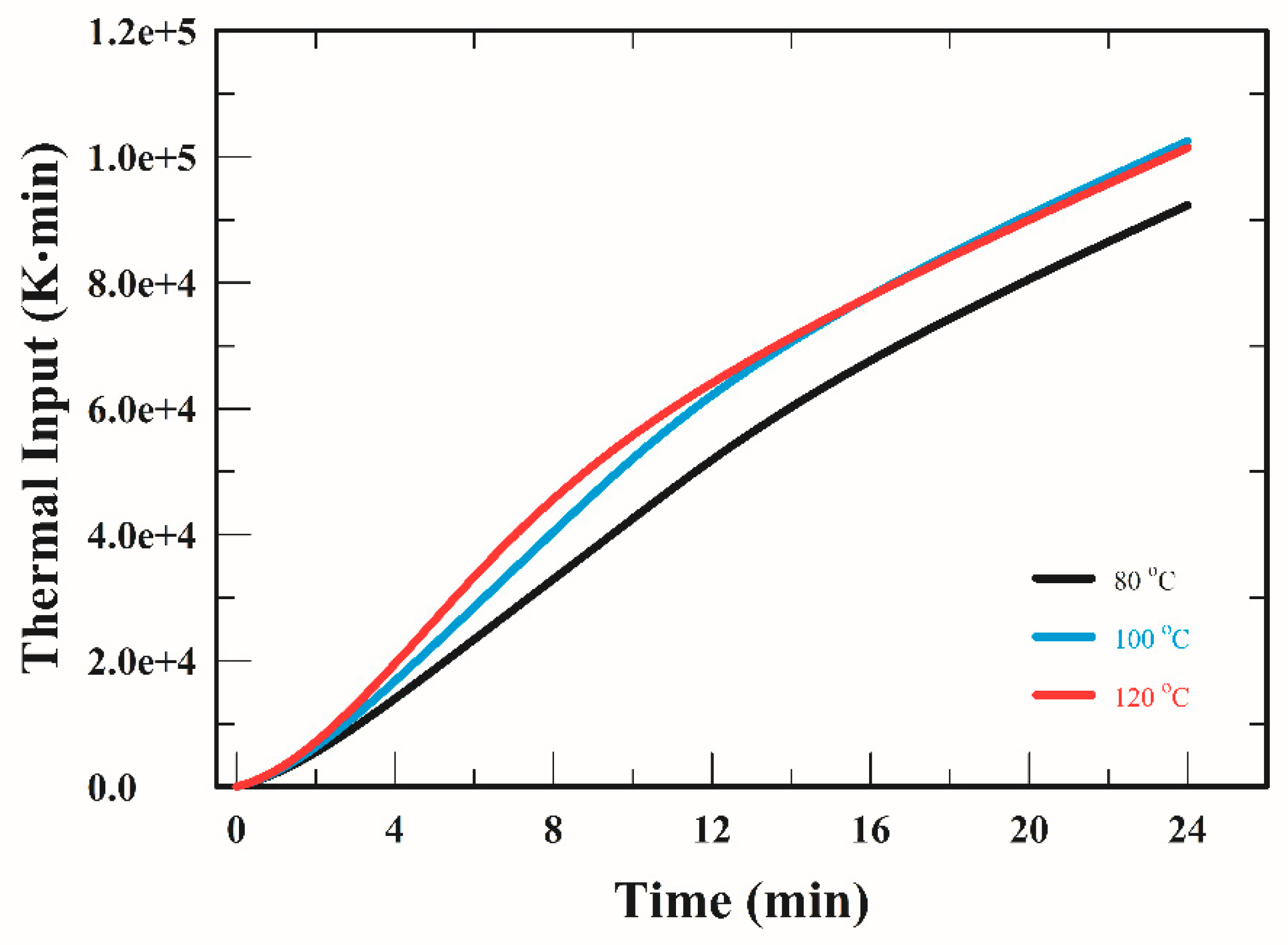 Processes 06 00245 g007 550