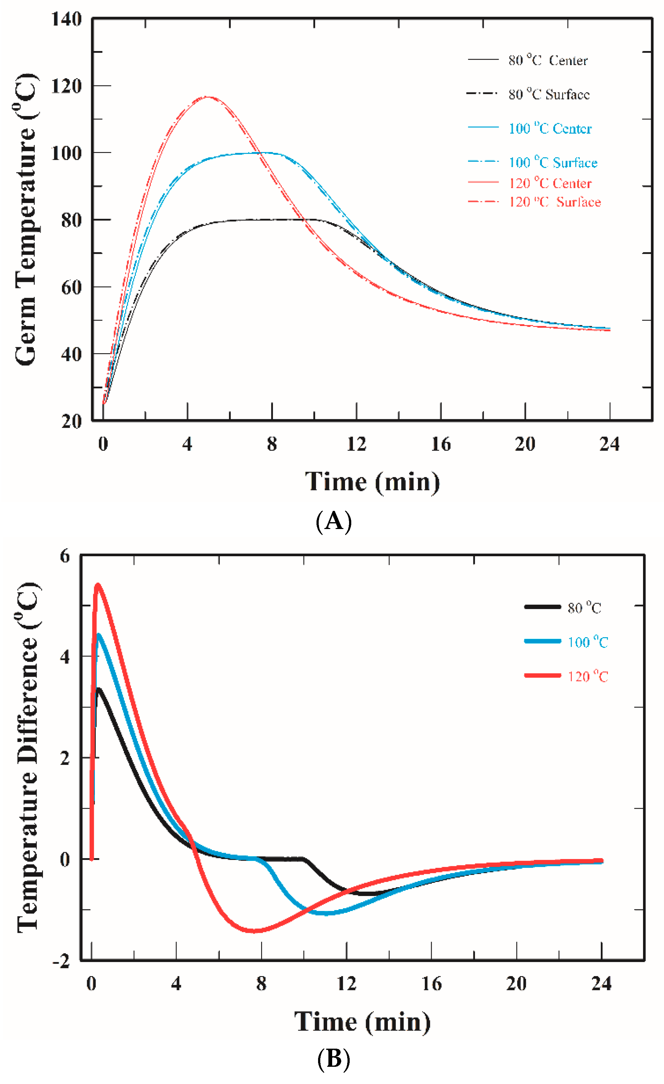 Processes 06 00245 g009 550