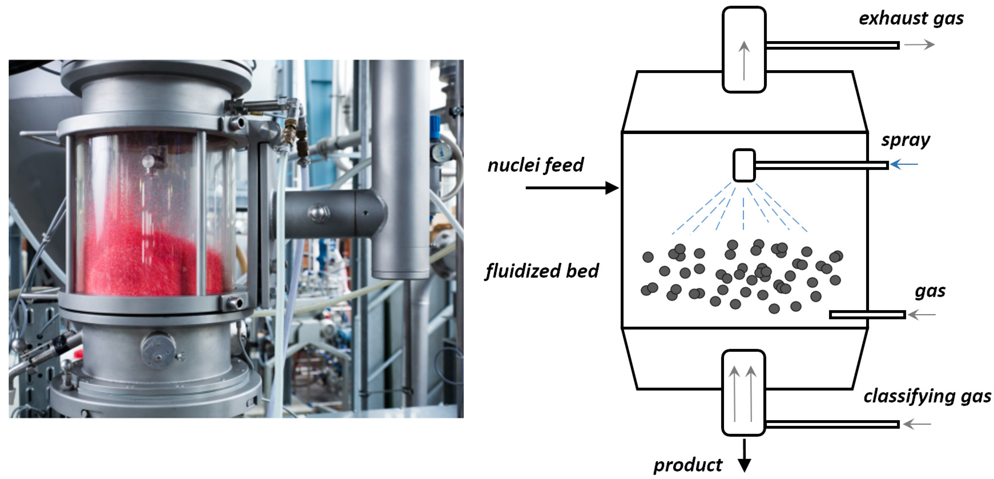 Processes Free FullText Parameter Identification For Continuous