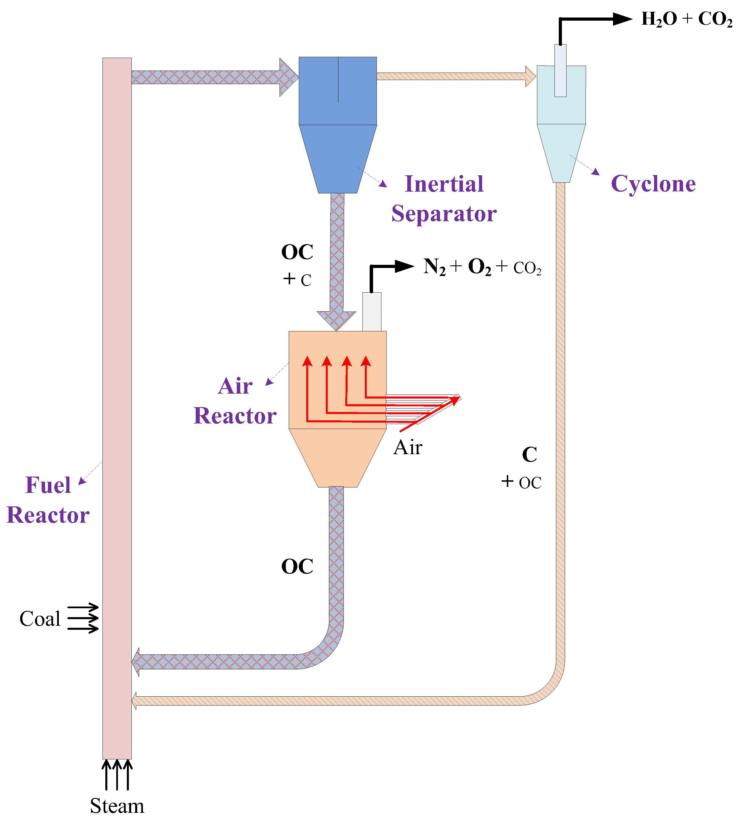 Processes 06 00251 g001