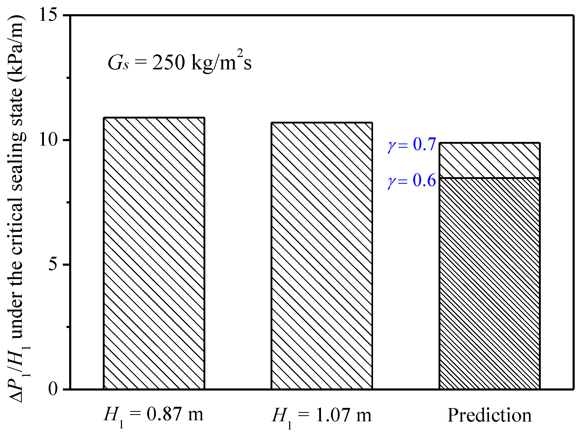Processes 06 00251 g006
