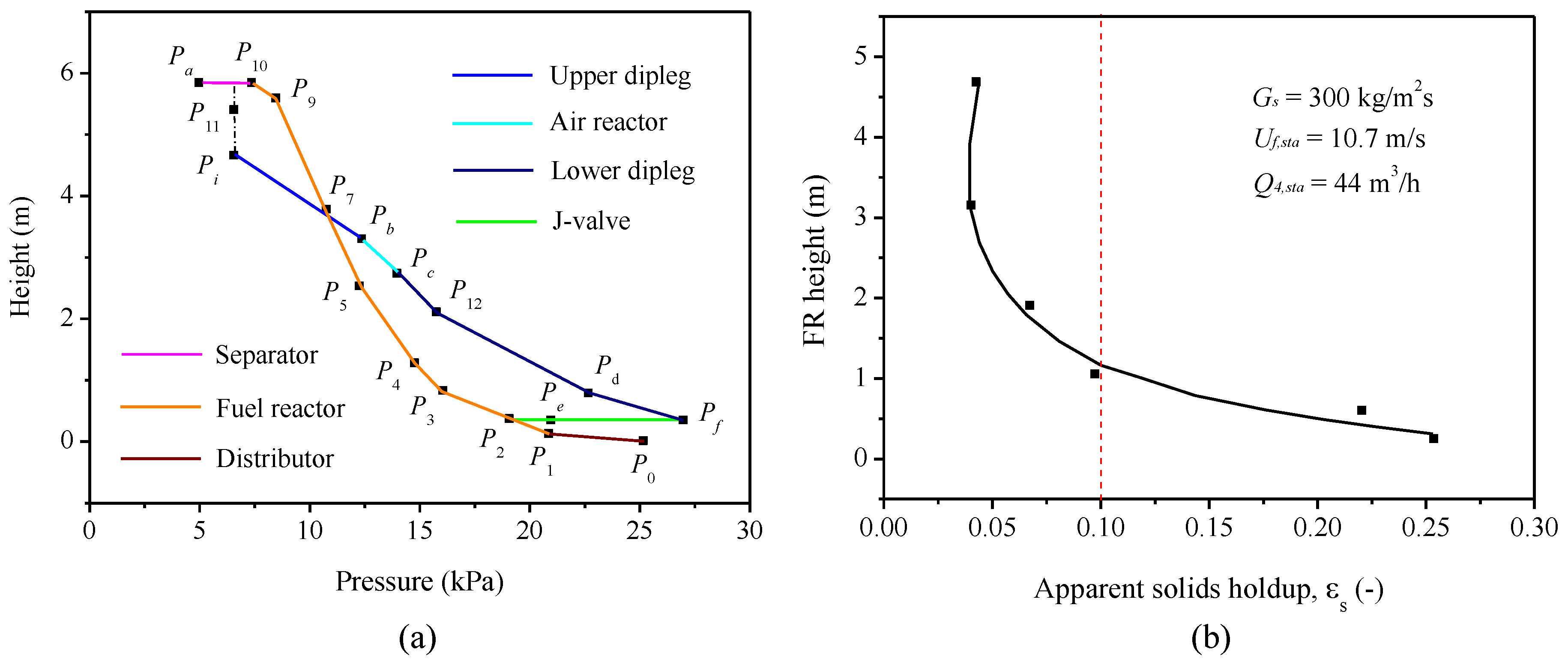 Processes 06 00251 g007