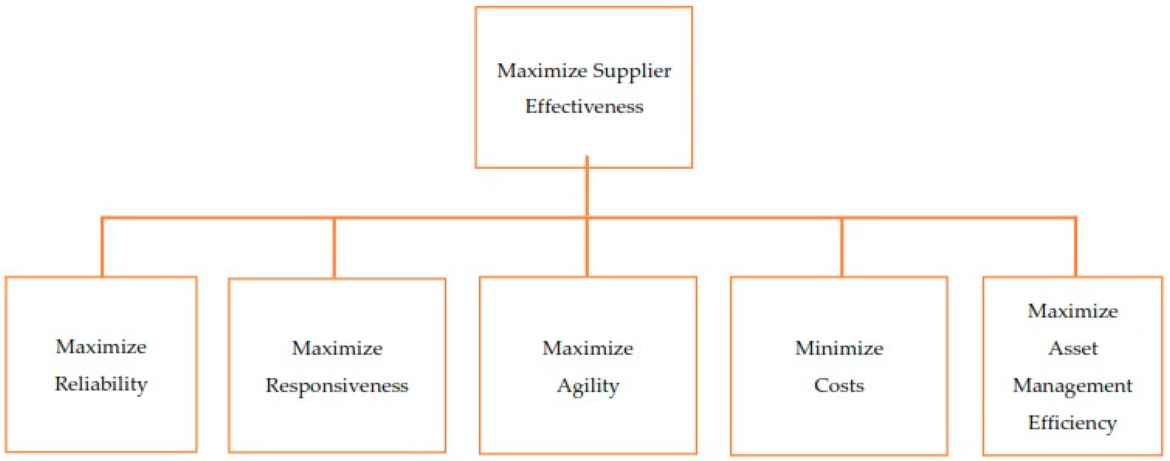 Processes 06 00252 g002