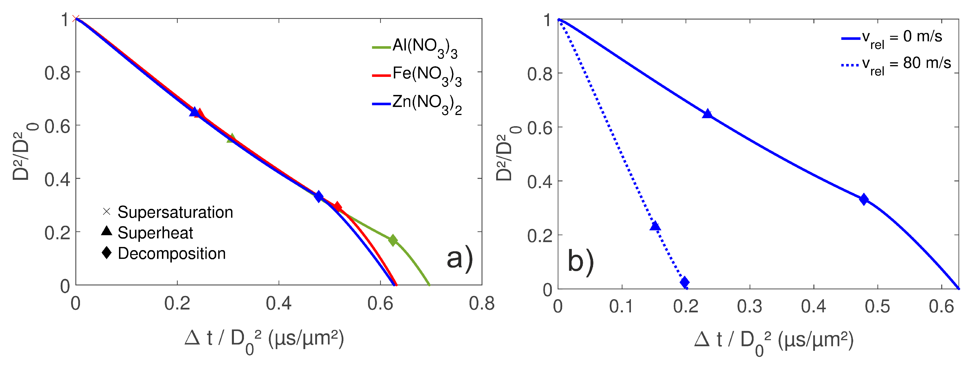 Processes 06 00253 g006 550