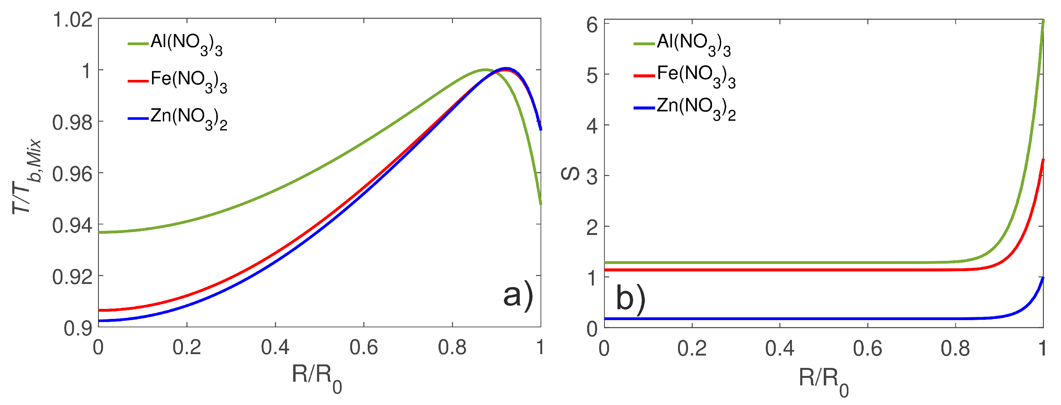 Processes 06 00253 g007 550