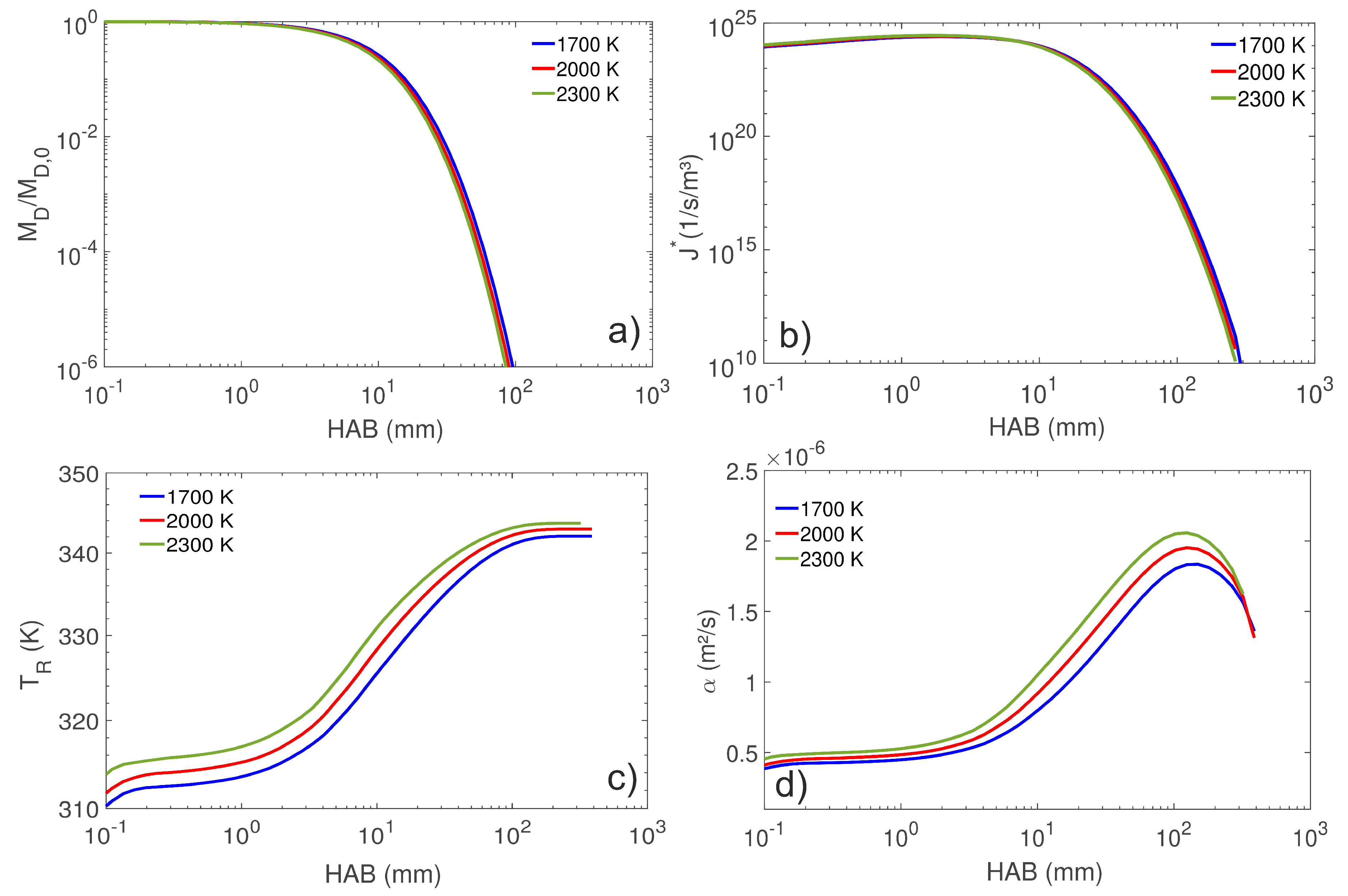 Processes 06 00253 g012 550