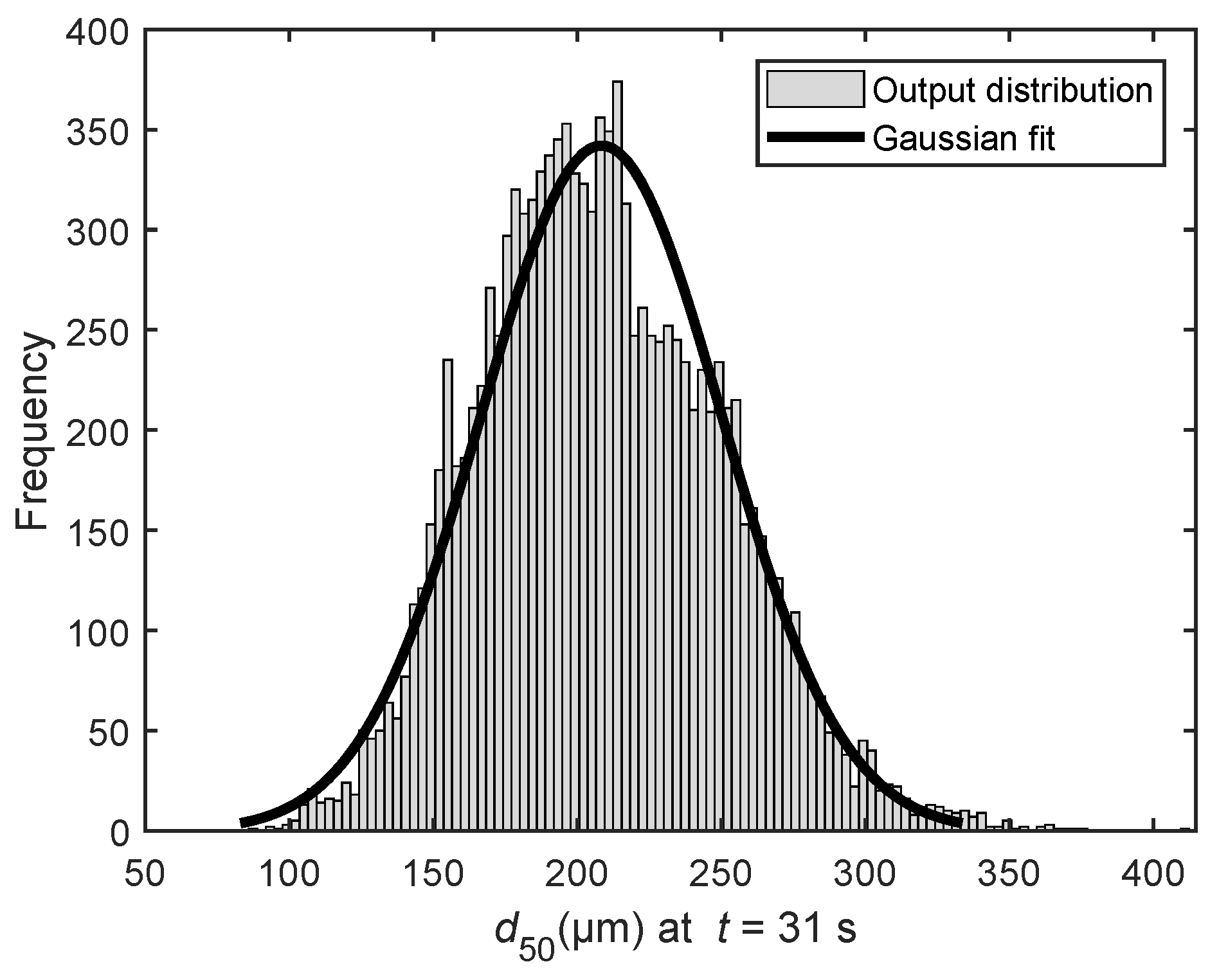 Processes 06 00255 g003