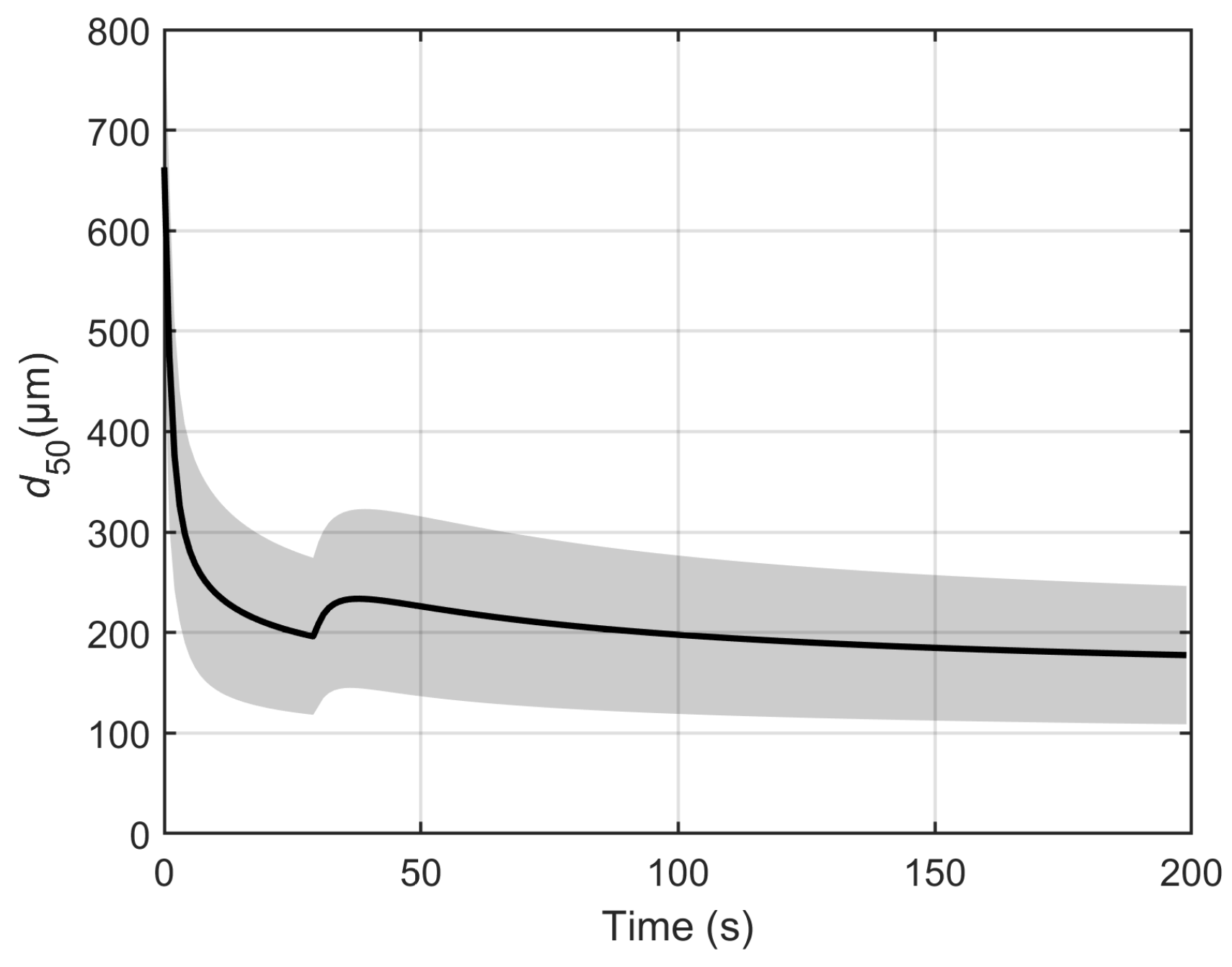 Processes 06 00255 g004