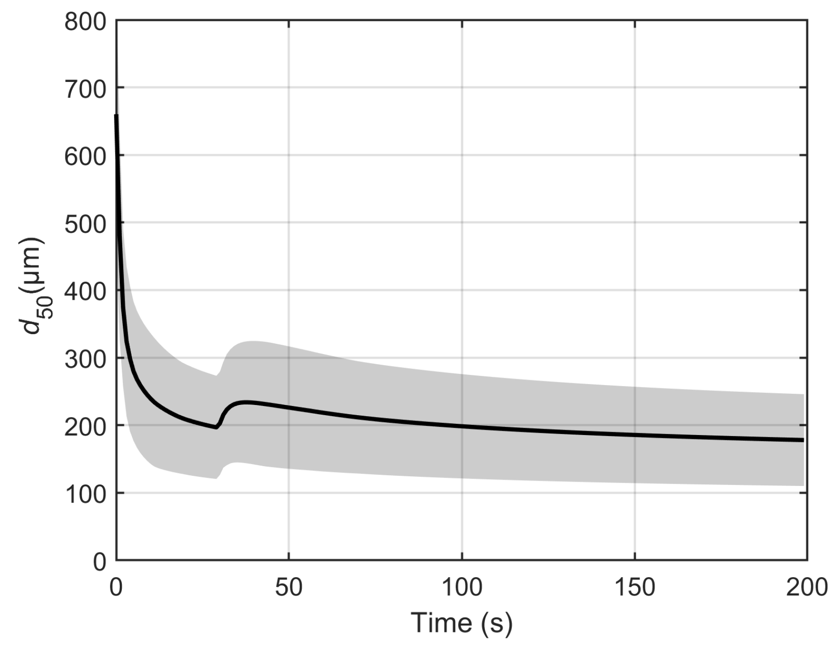 Processes 06 00255 g006